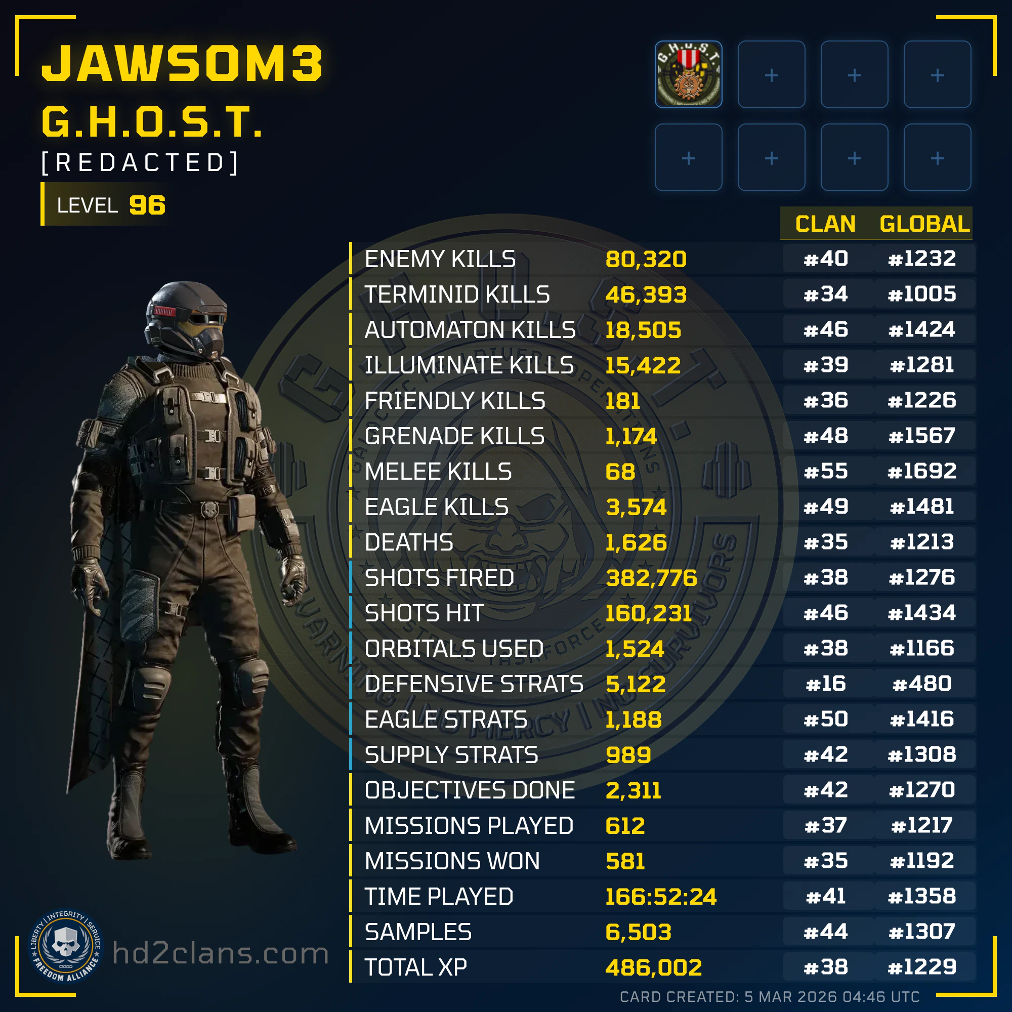 Player Card