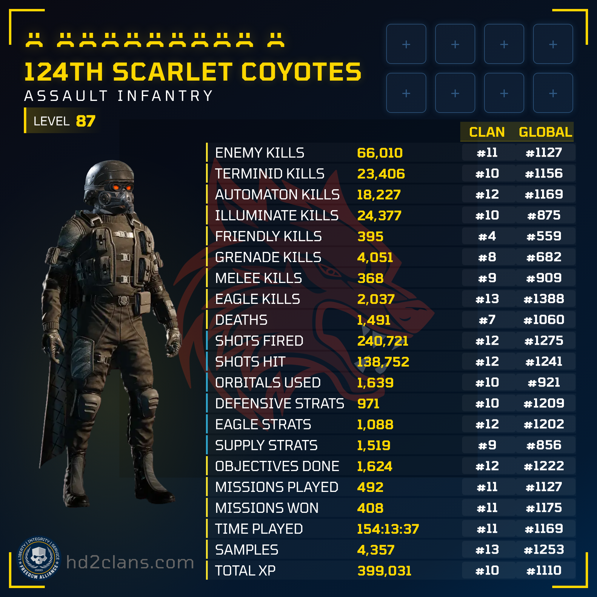 Player Card
