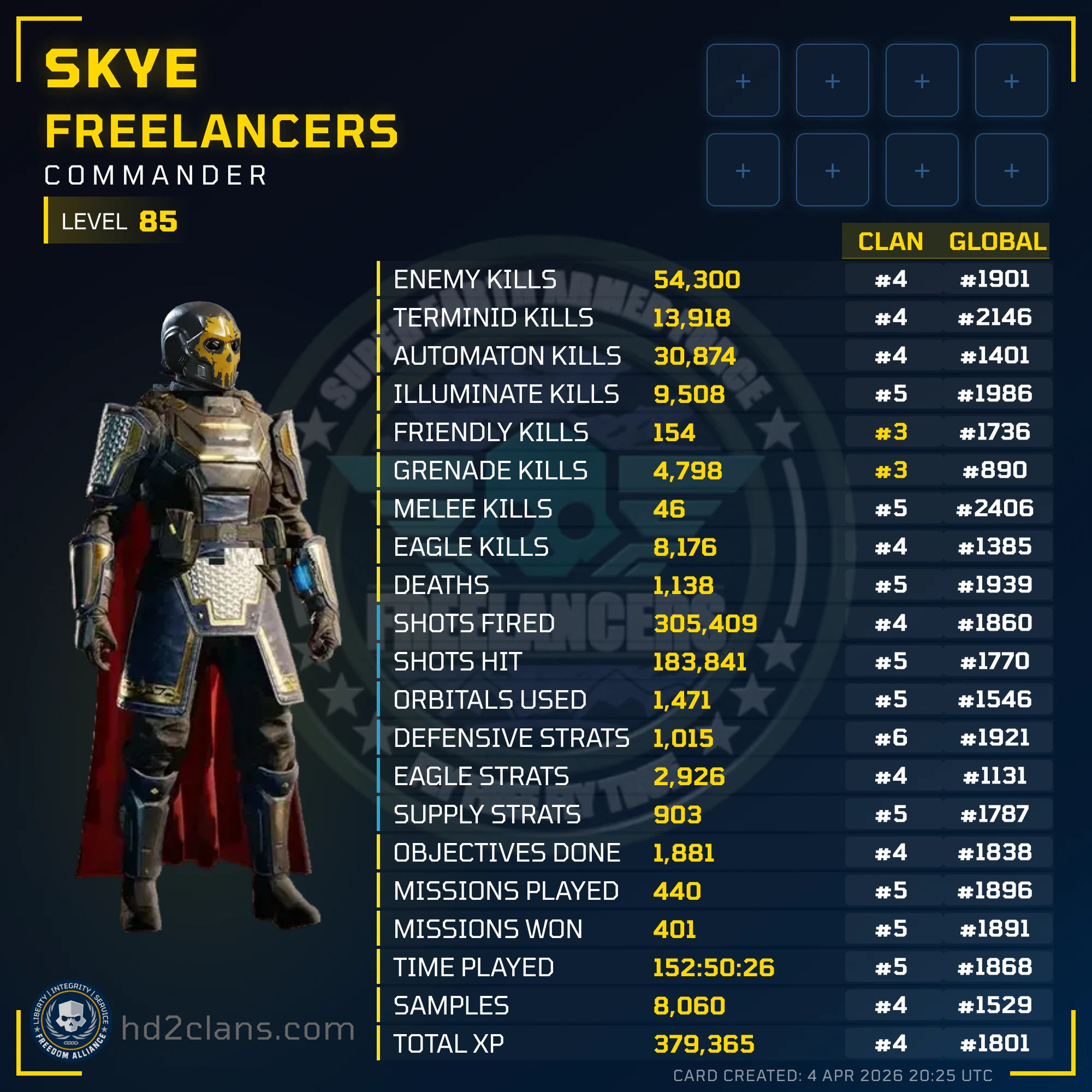 Player Card