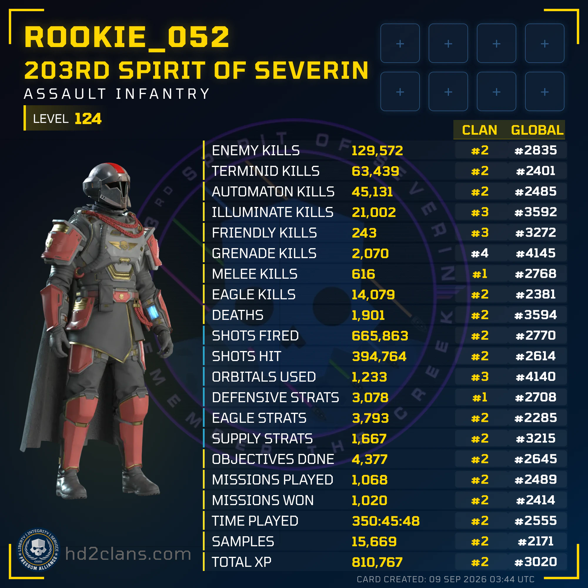 Player Card