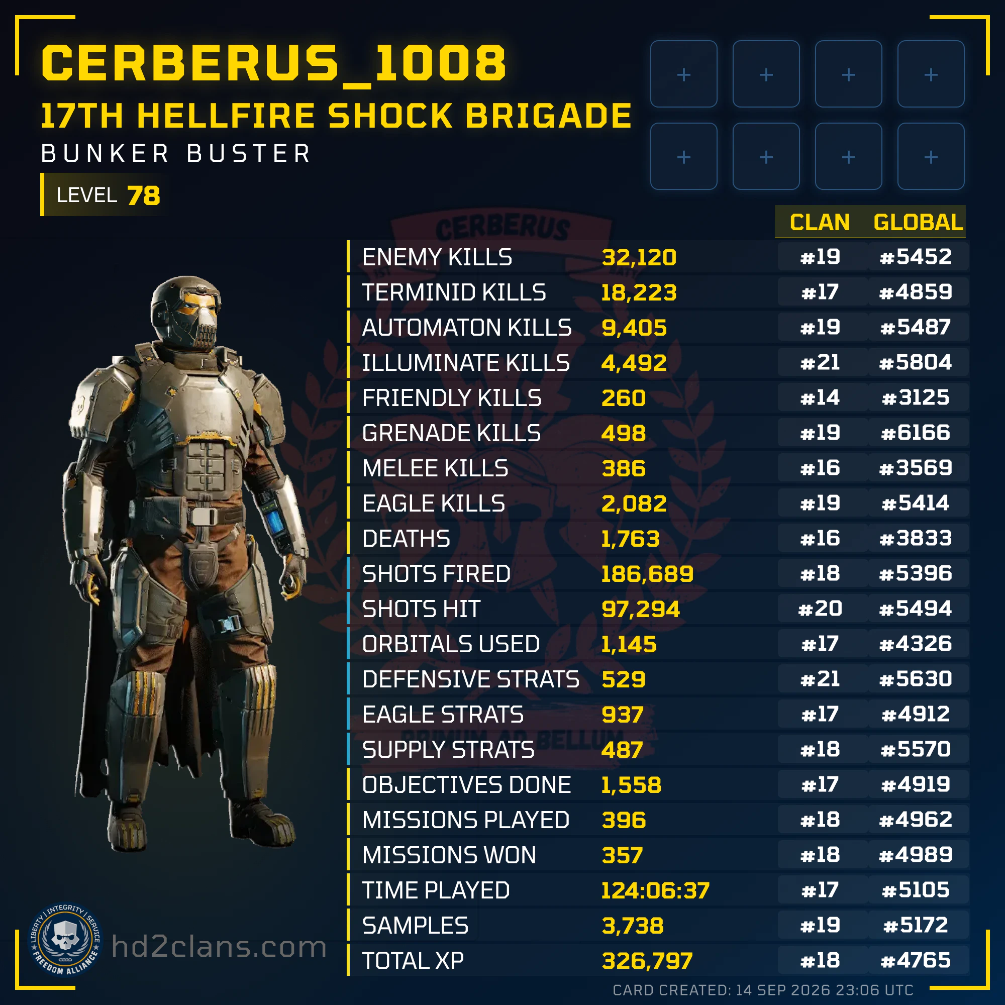 Player Card