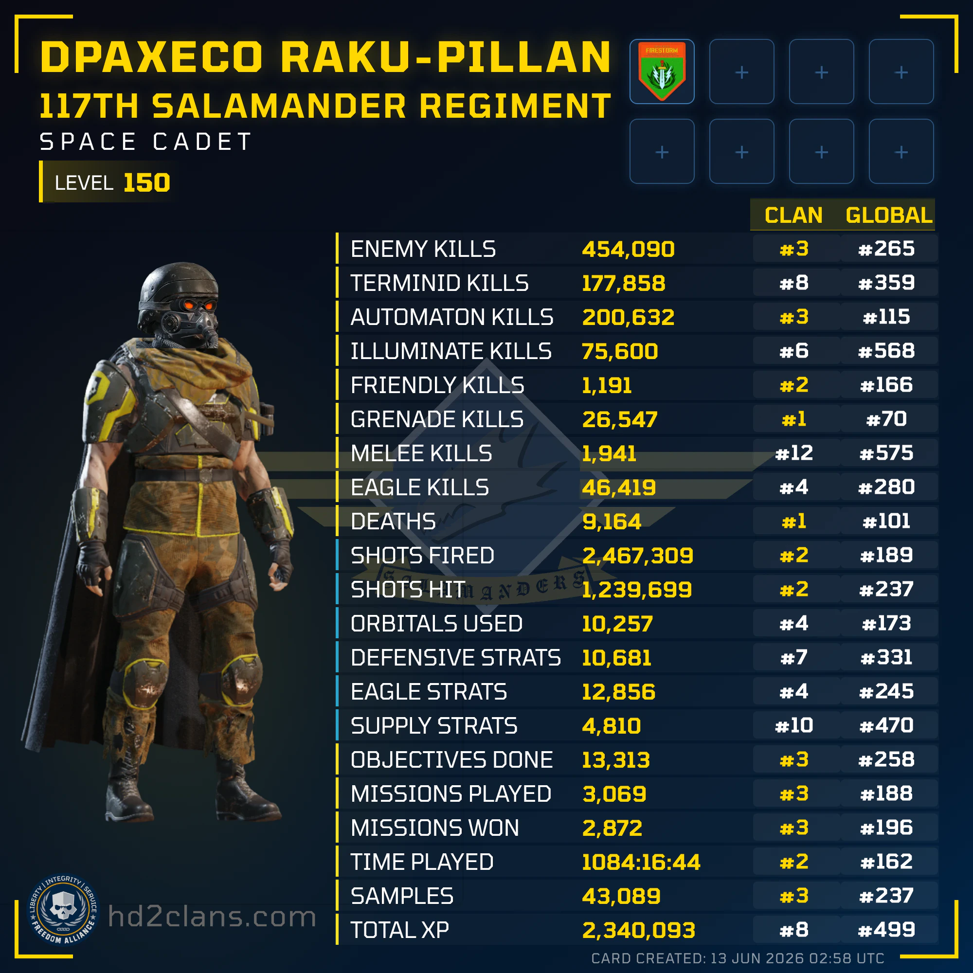 Player Card