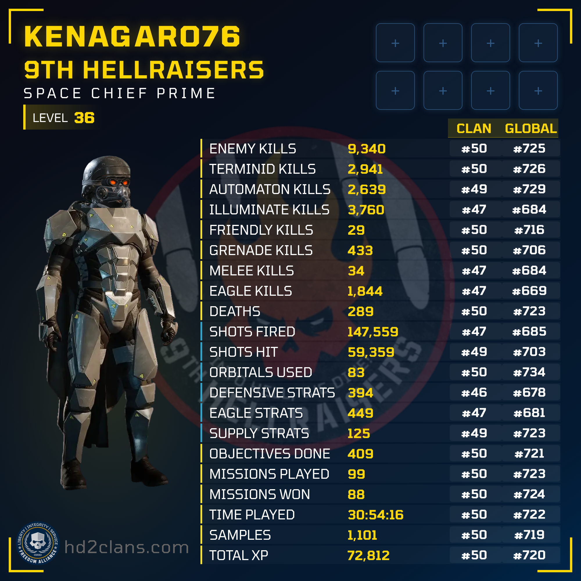 Player Card