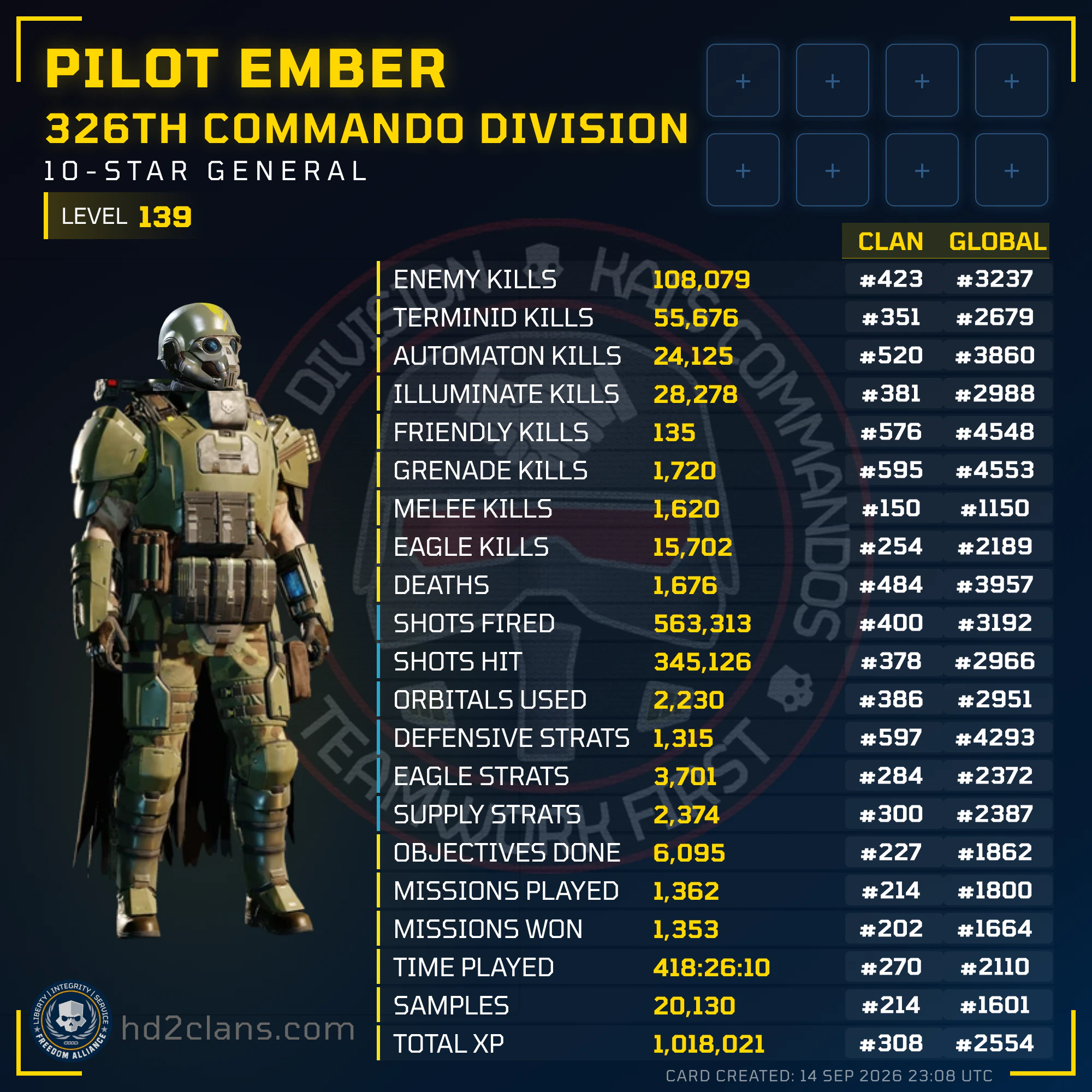 Player Card