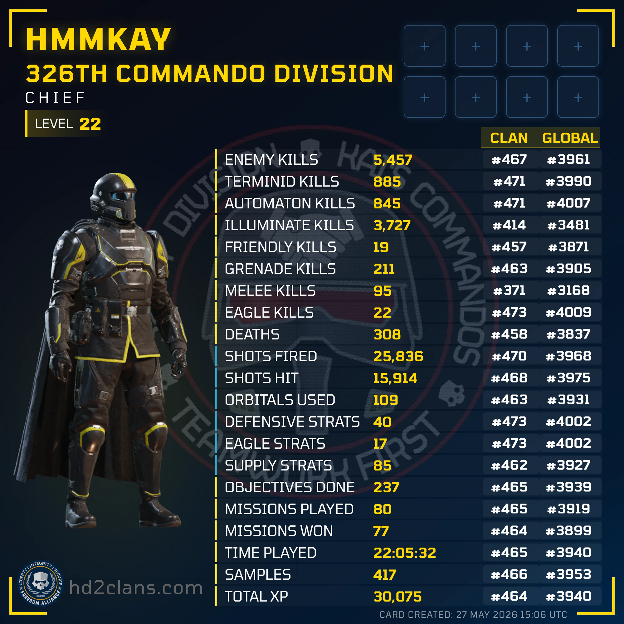 Player Card