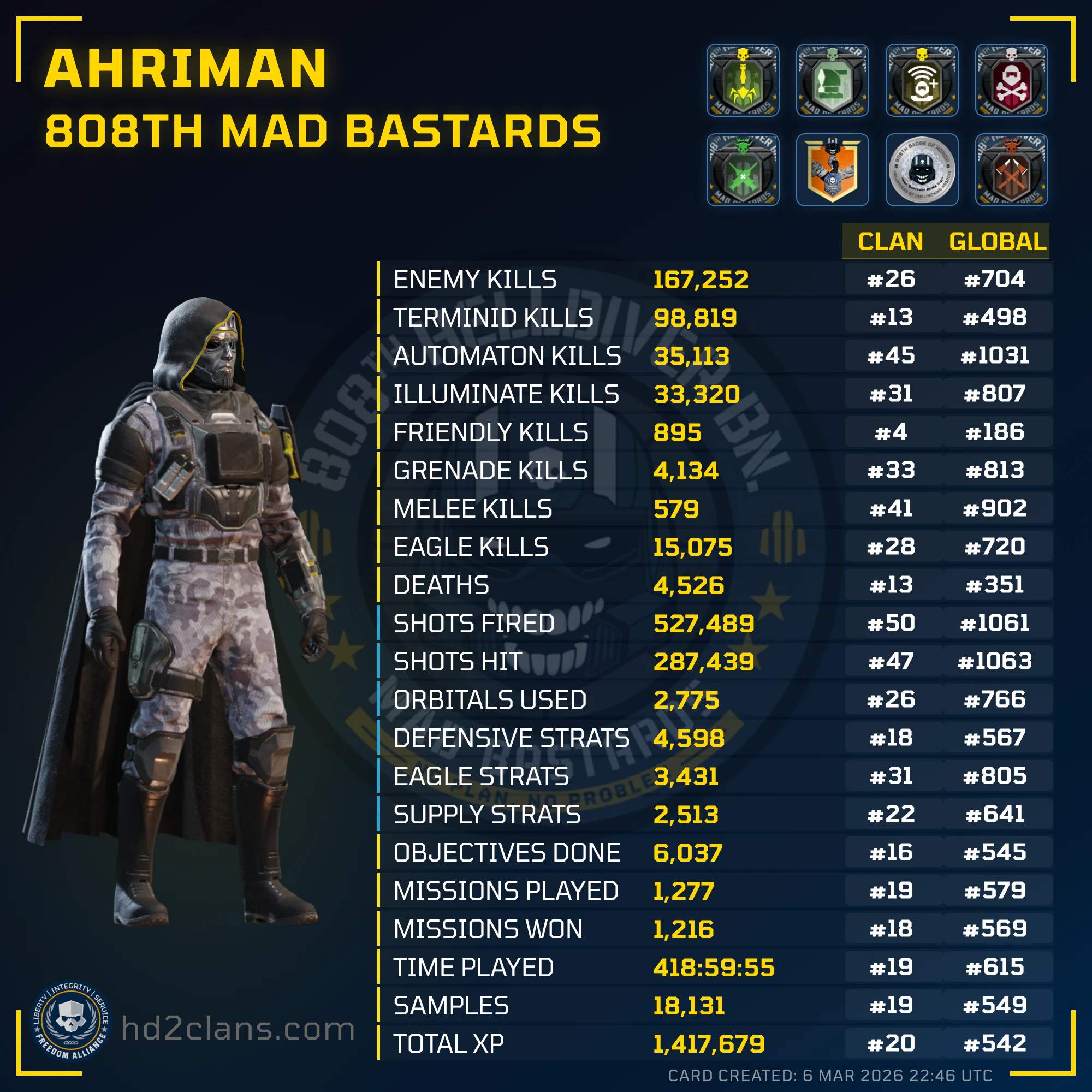 Player Card