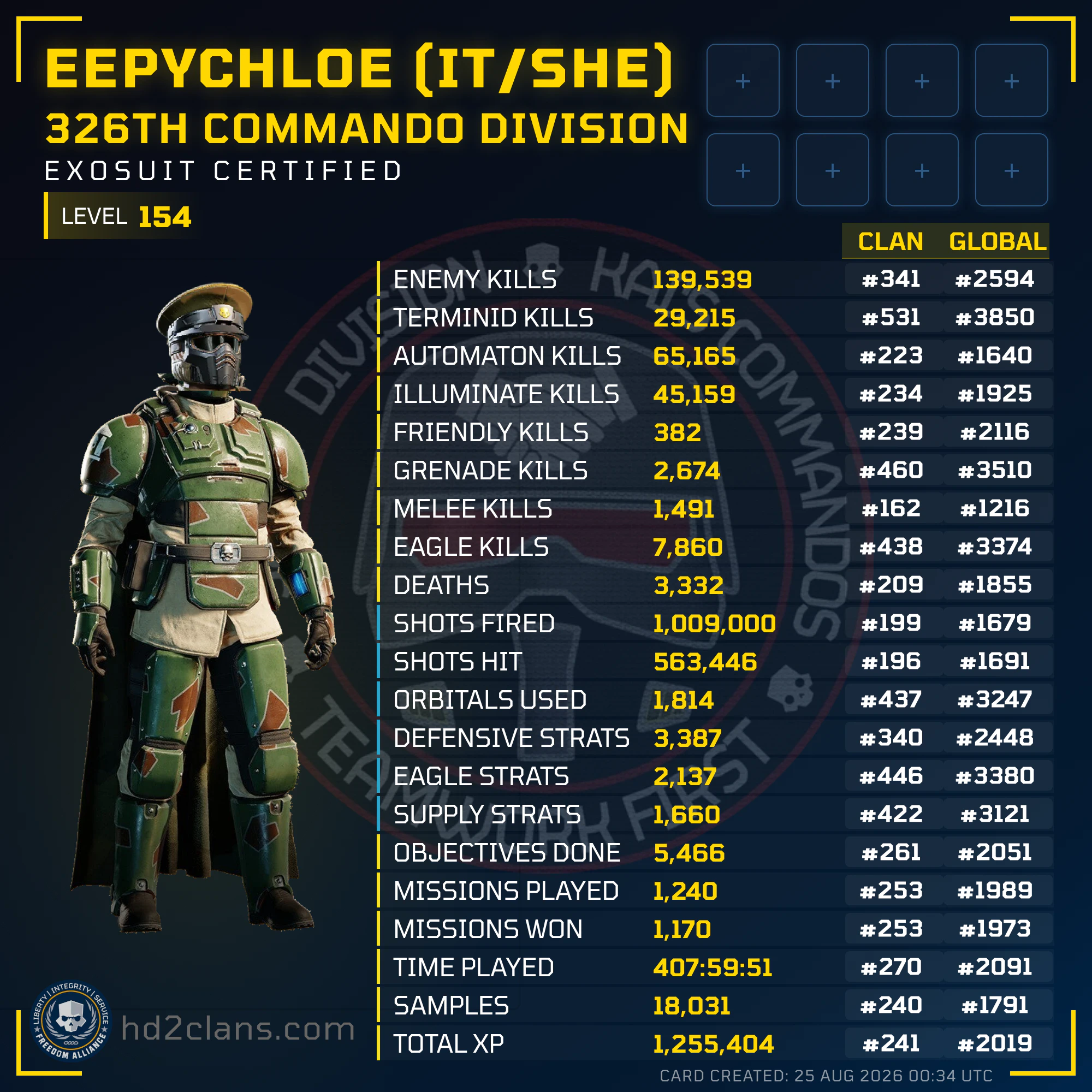 Player Card