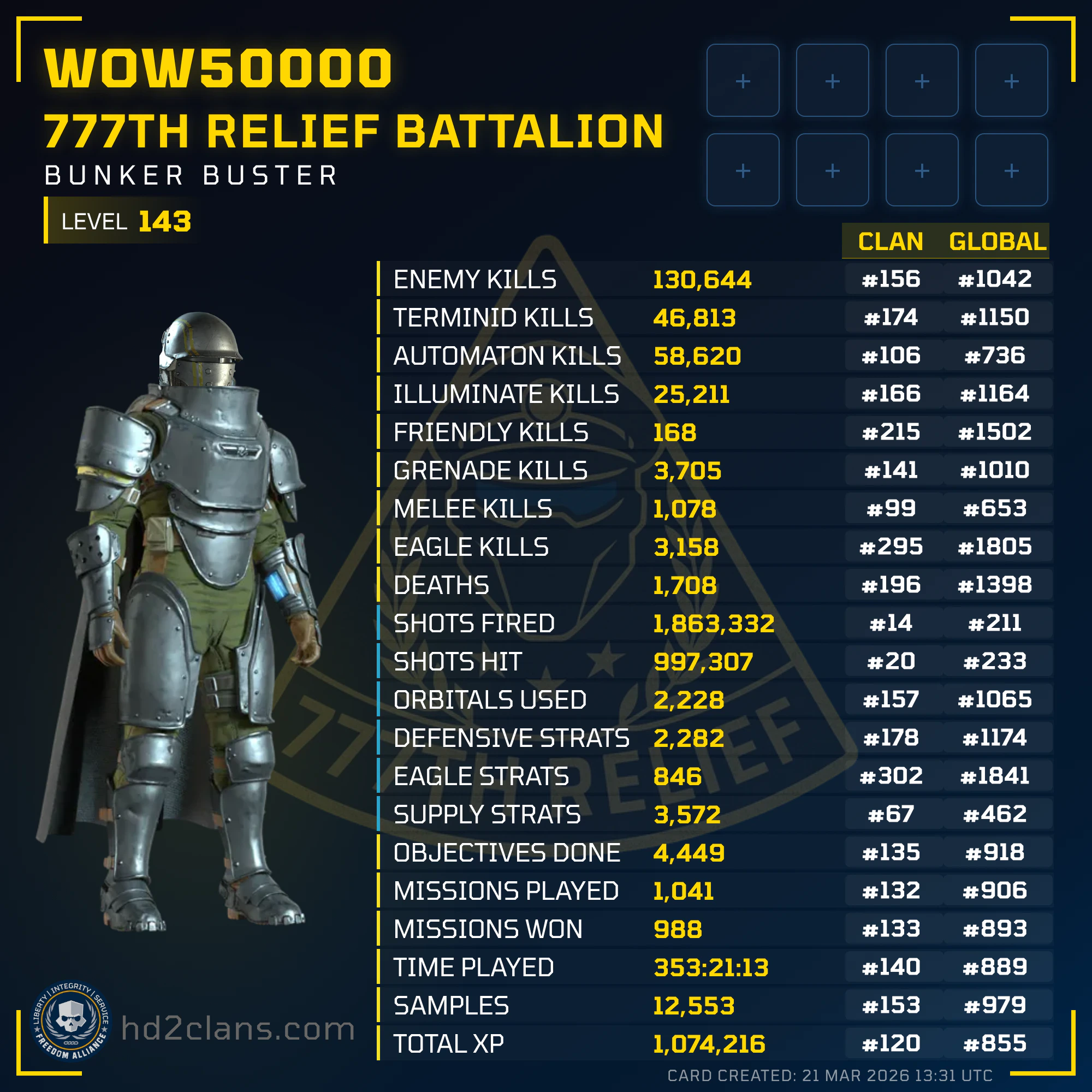 Player Card