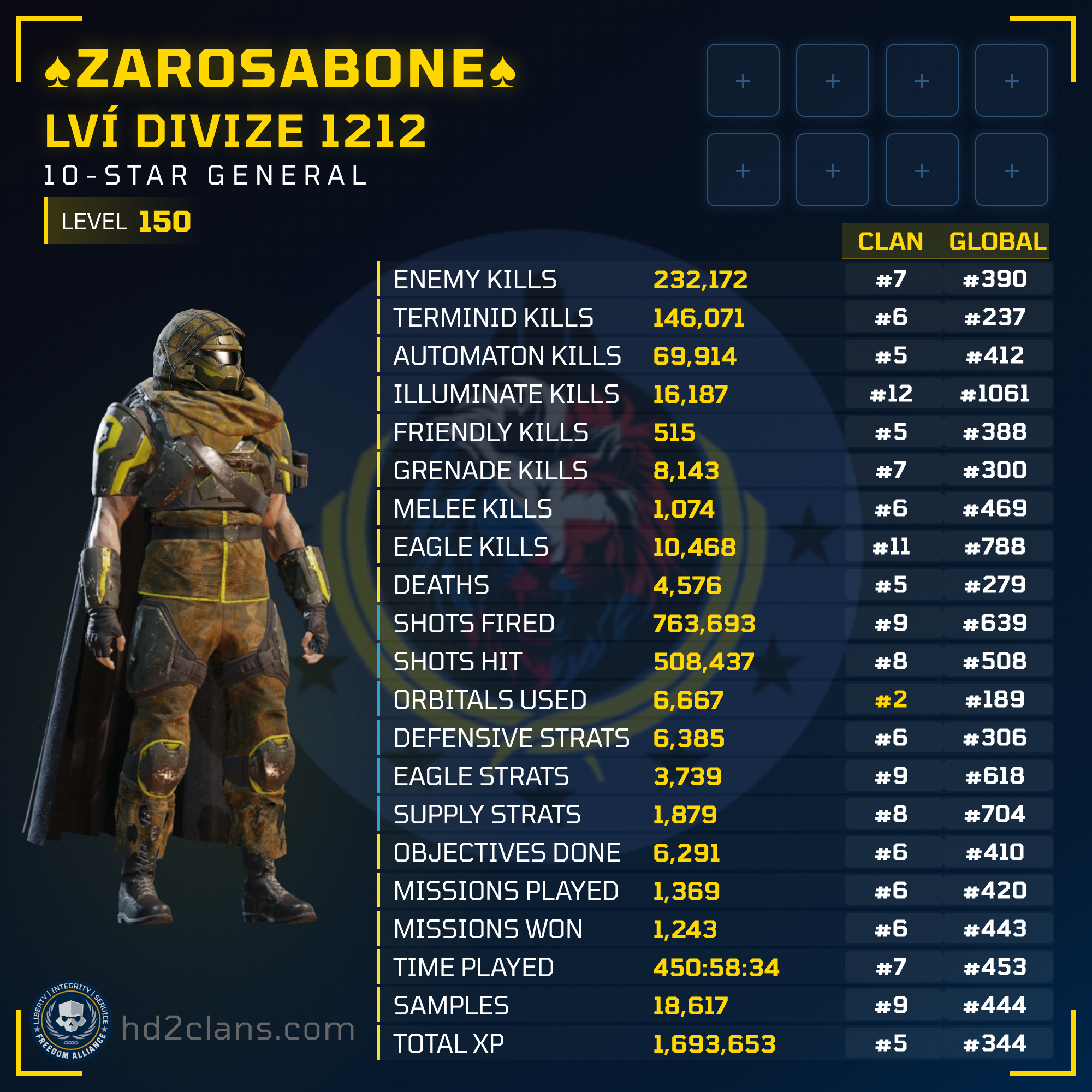 Player Card