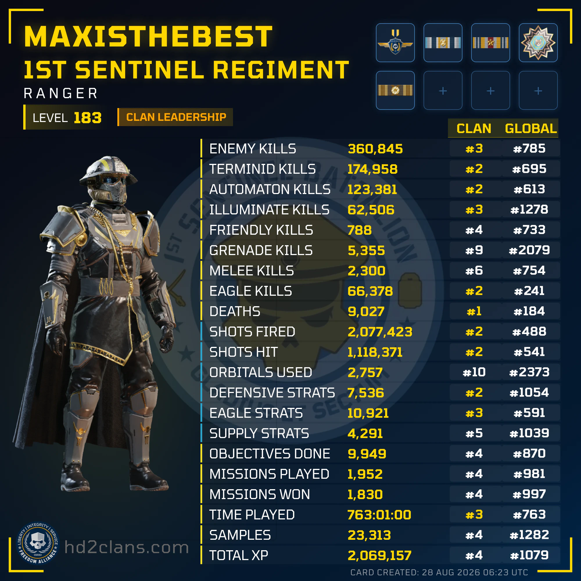 Player Card
