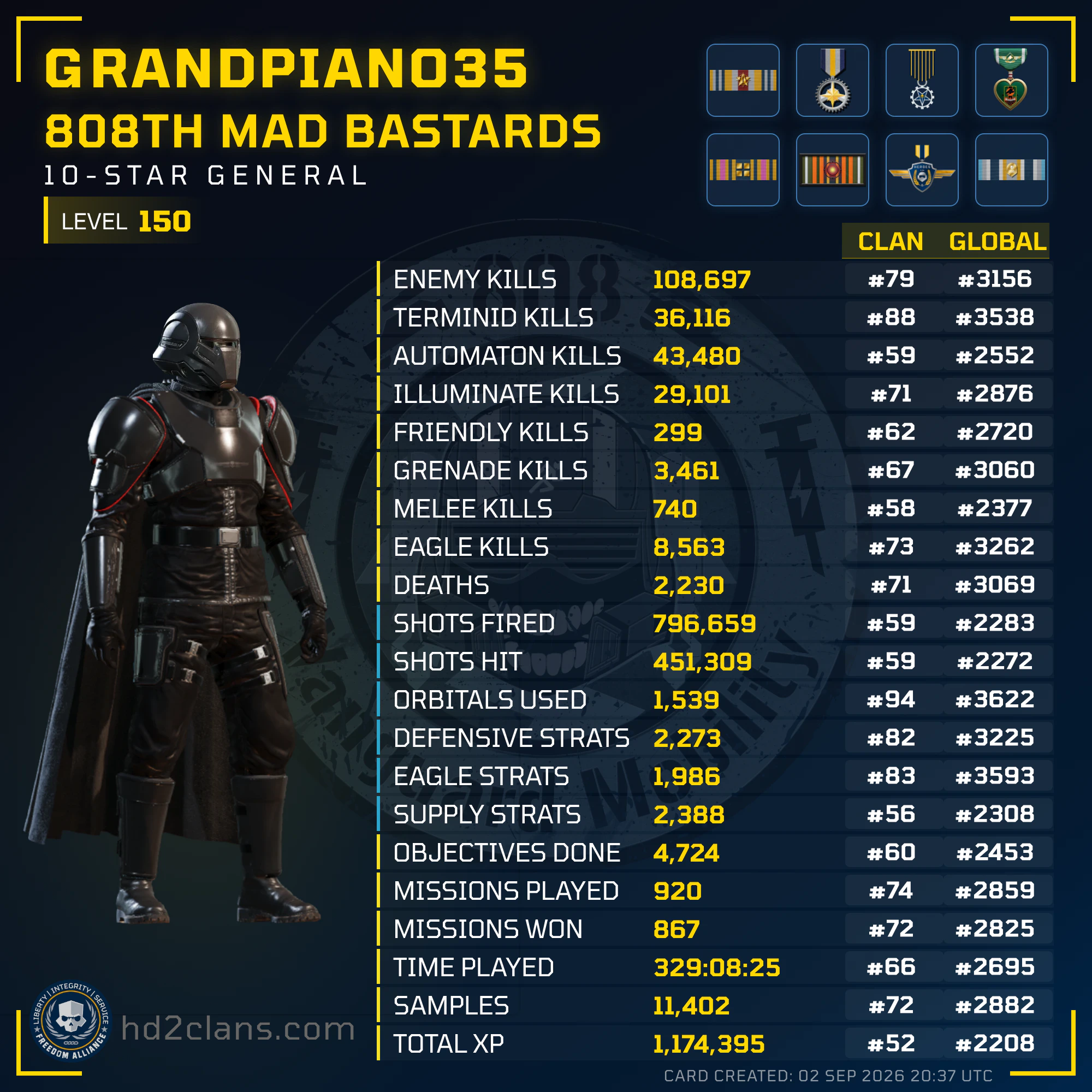 Player Card
