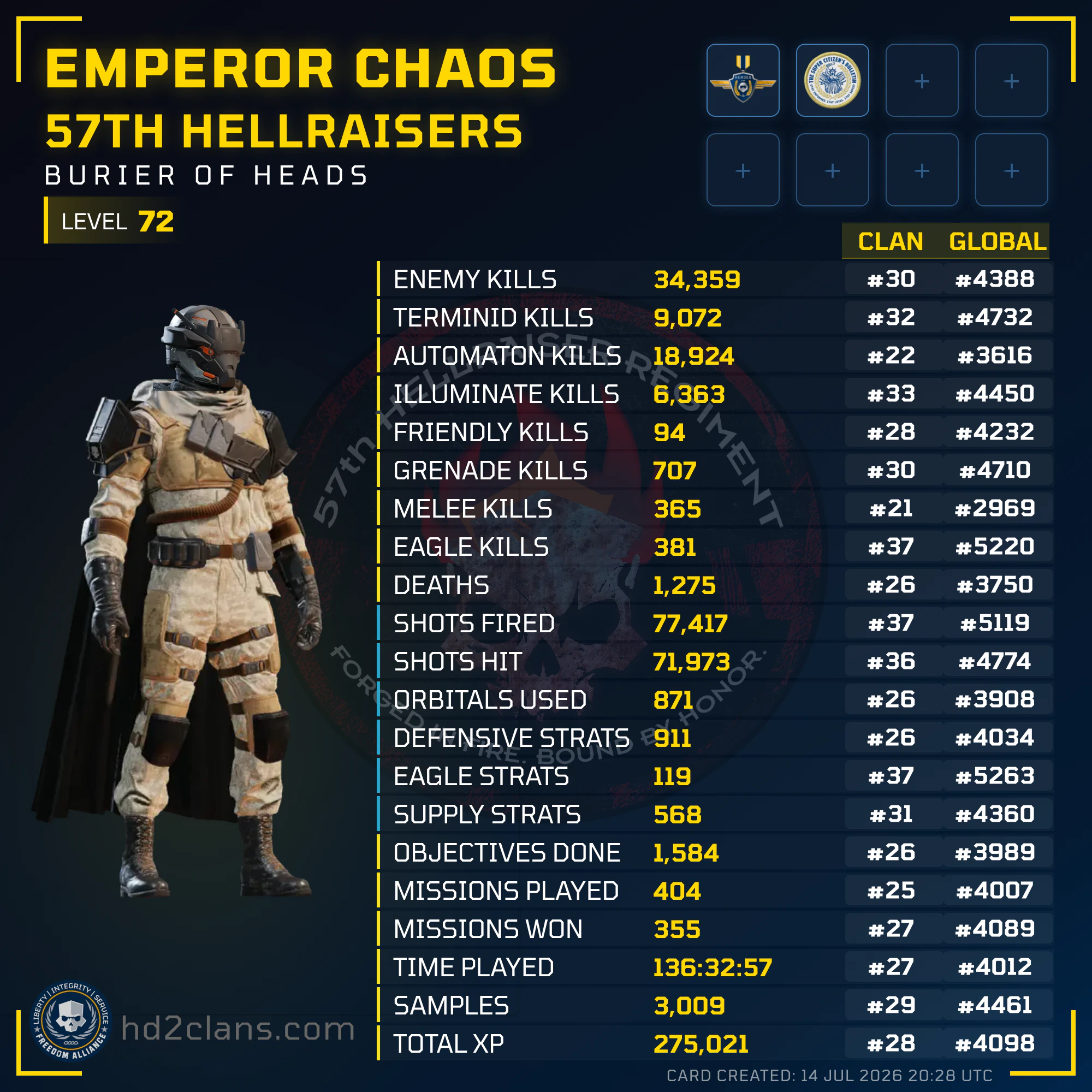 Player Card