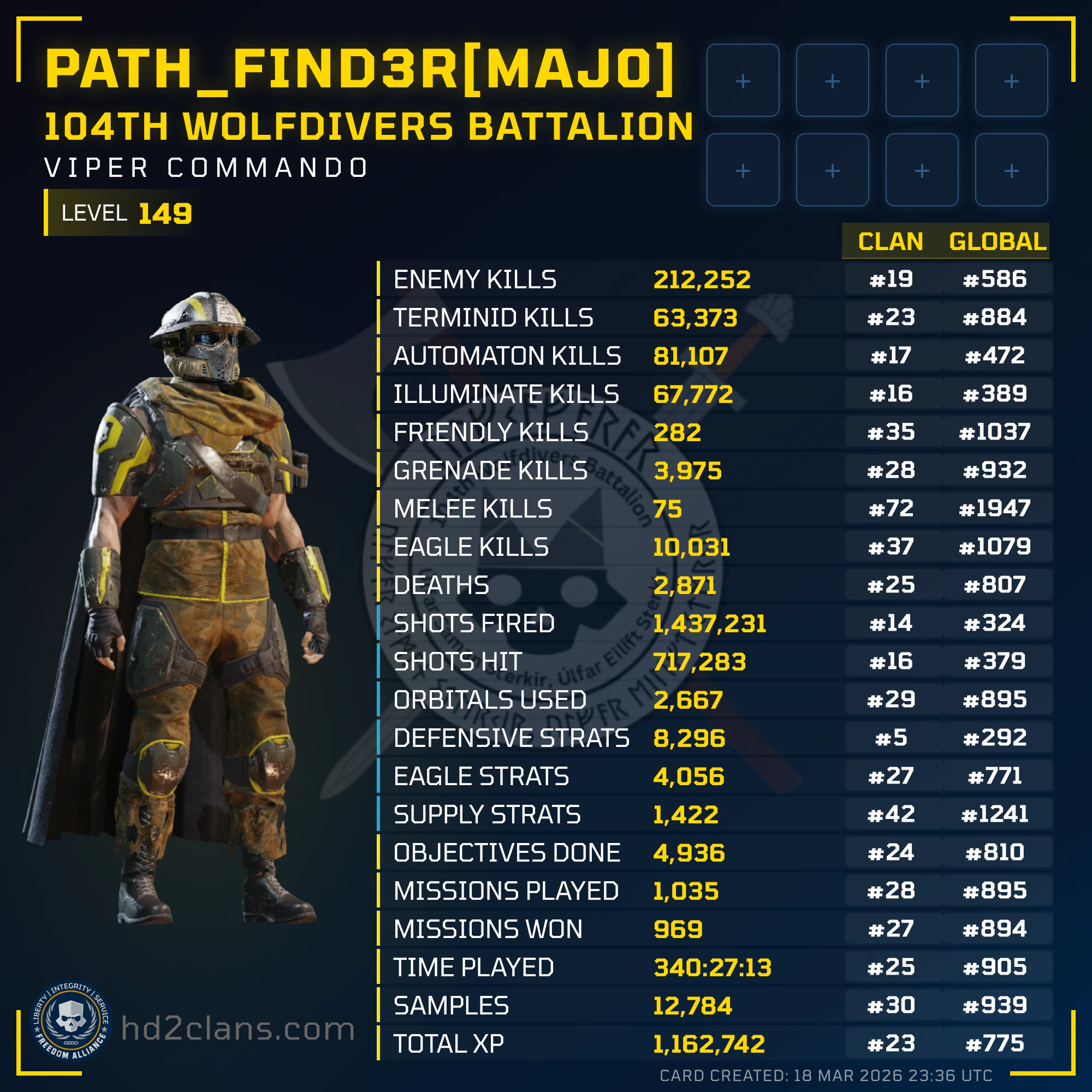 Player Card