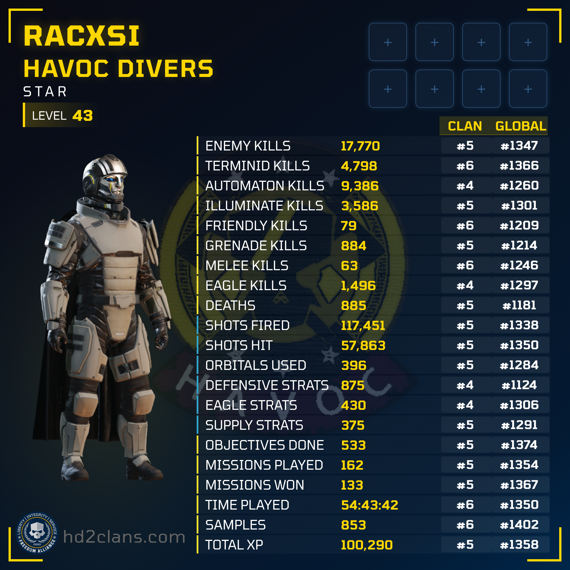 Player Card
