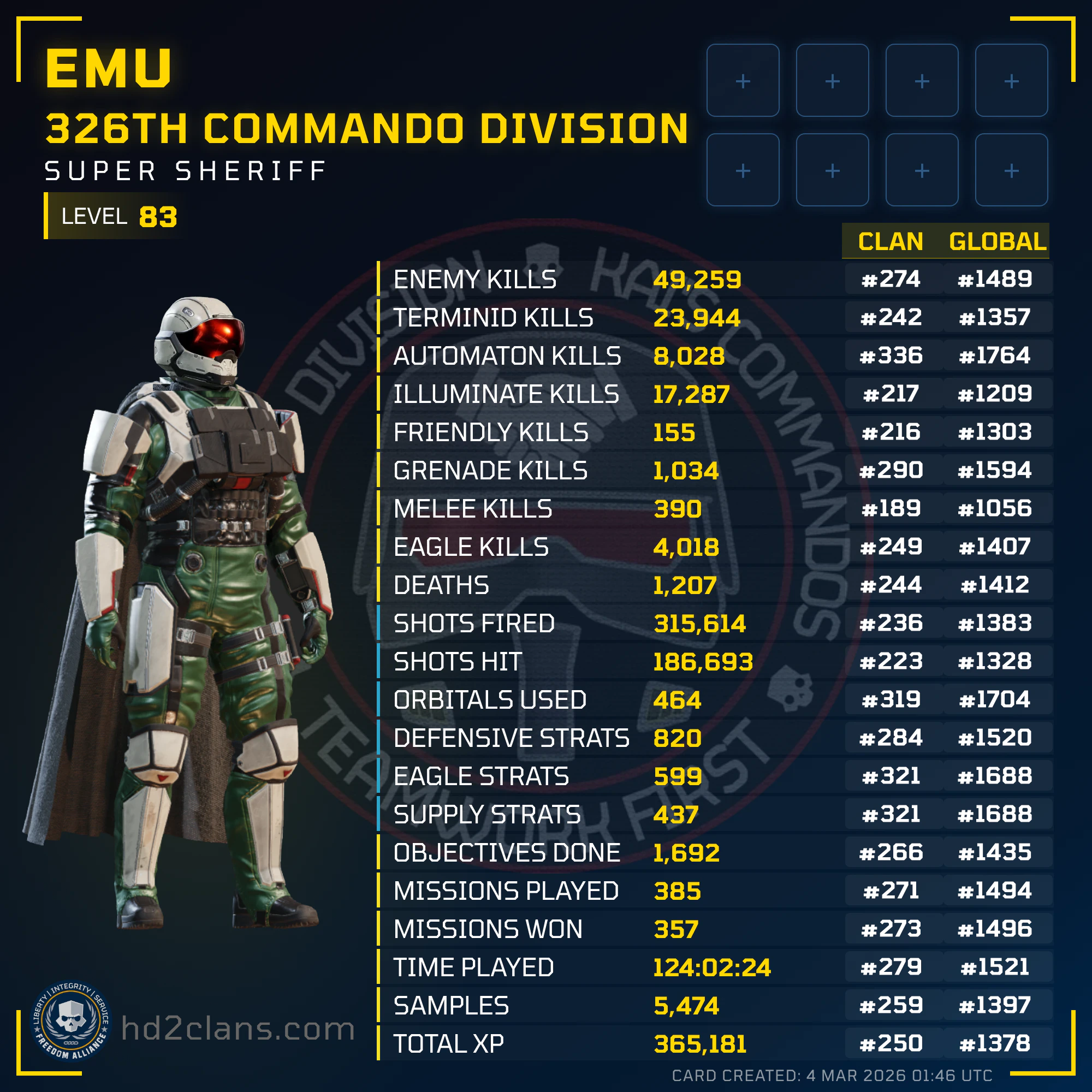 Player Card
