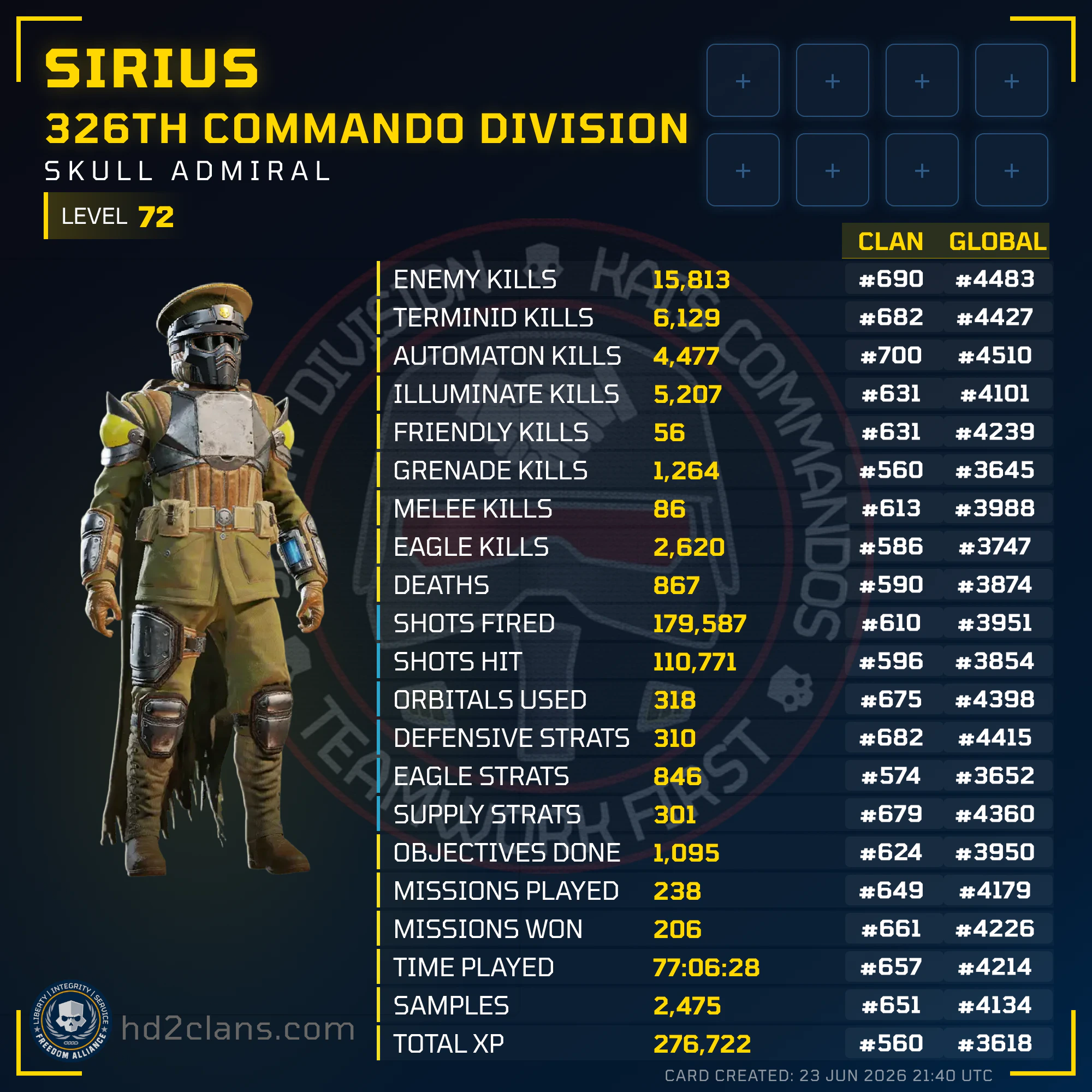 Player Card