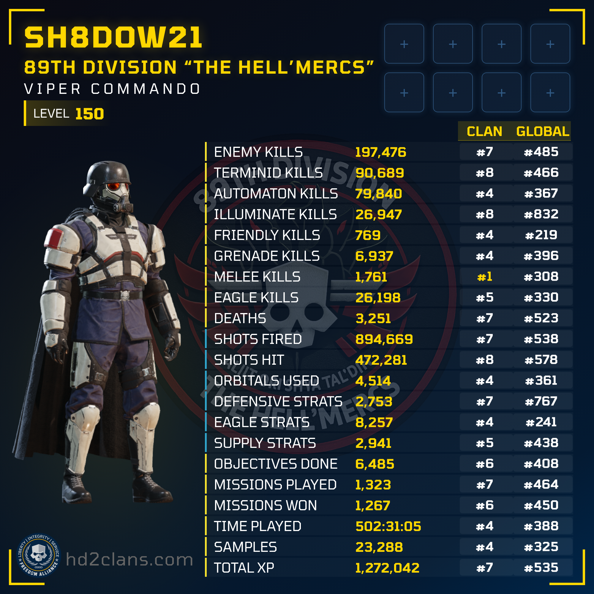 Player Card