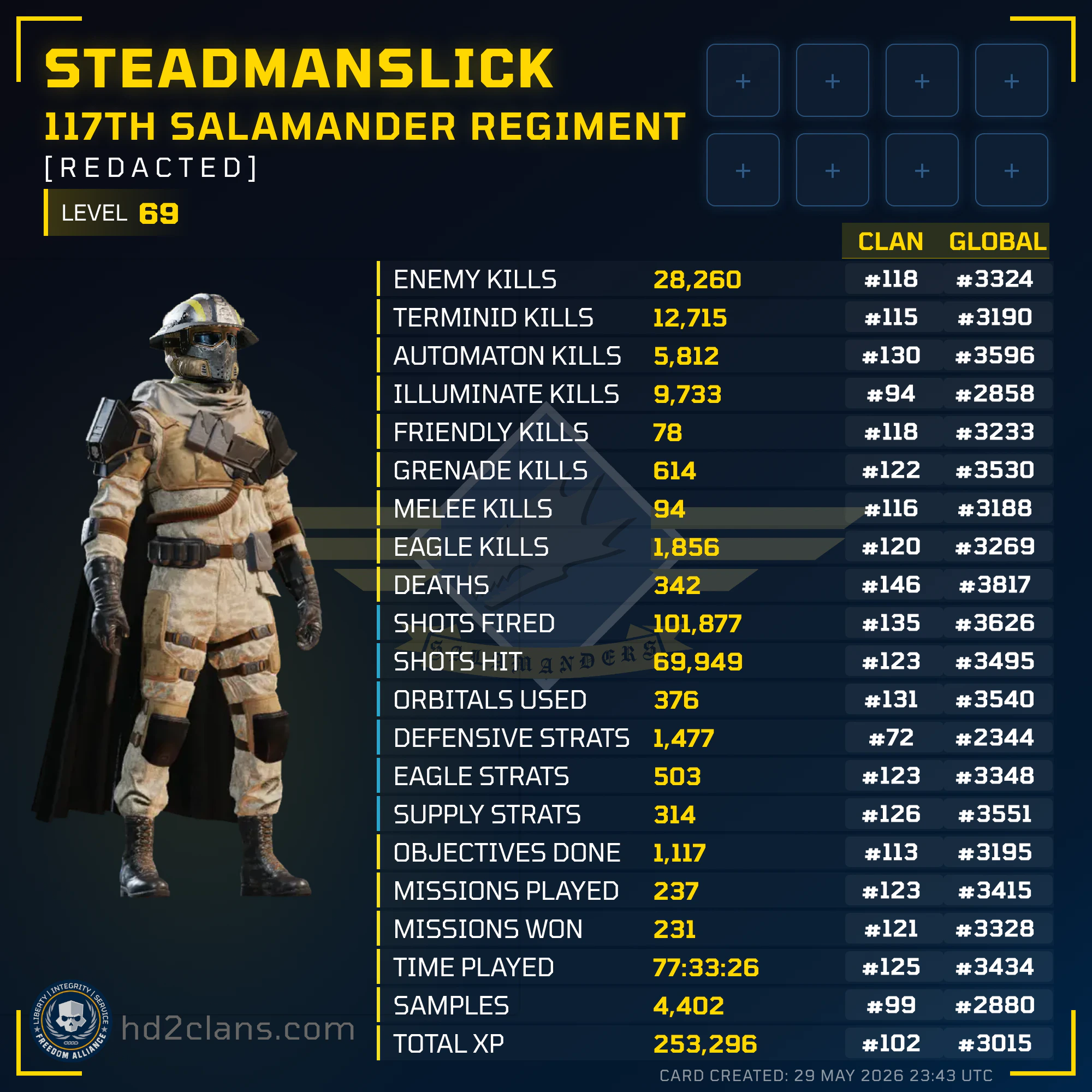 Player Card