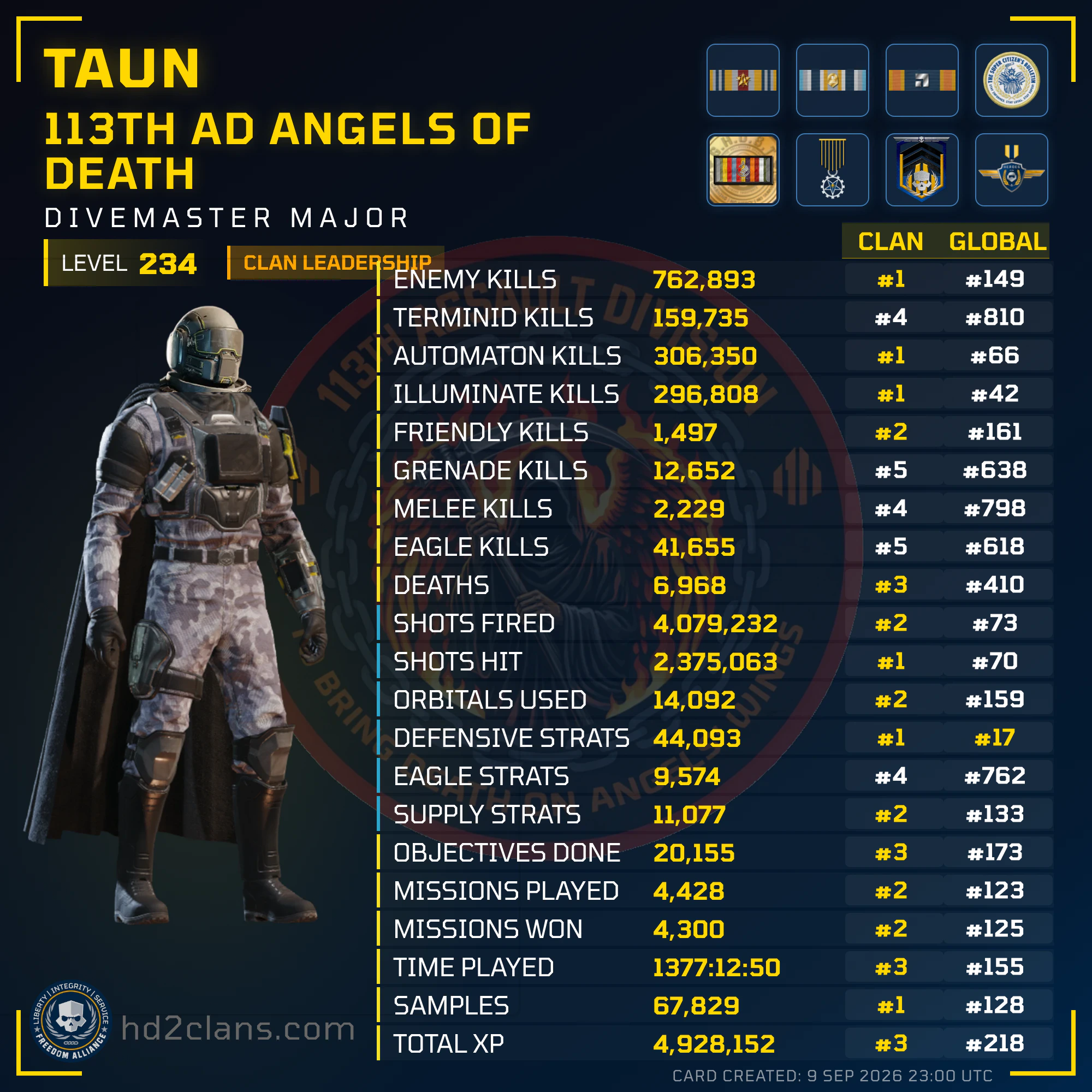 Player Card