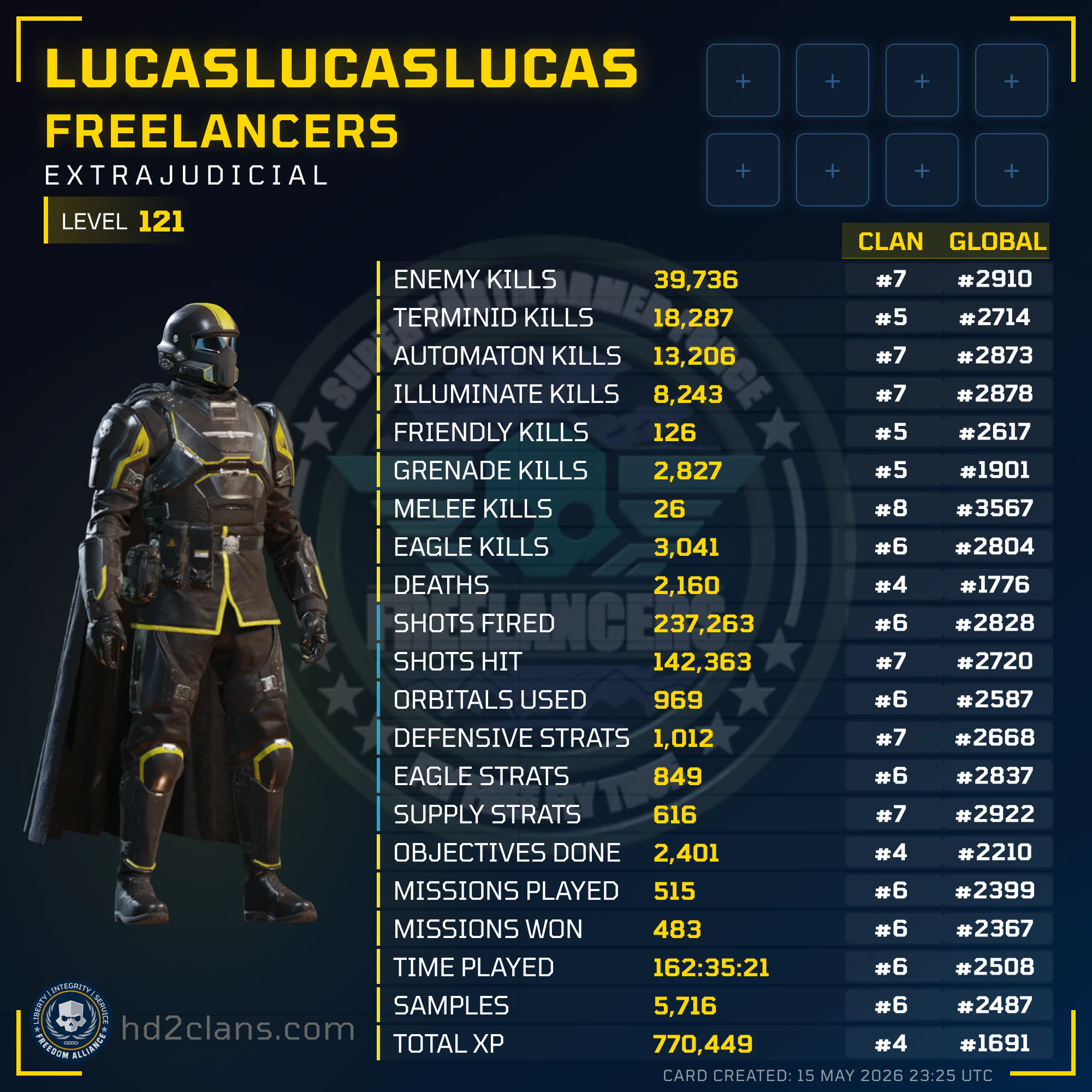 Player Card