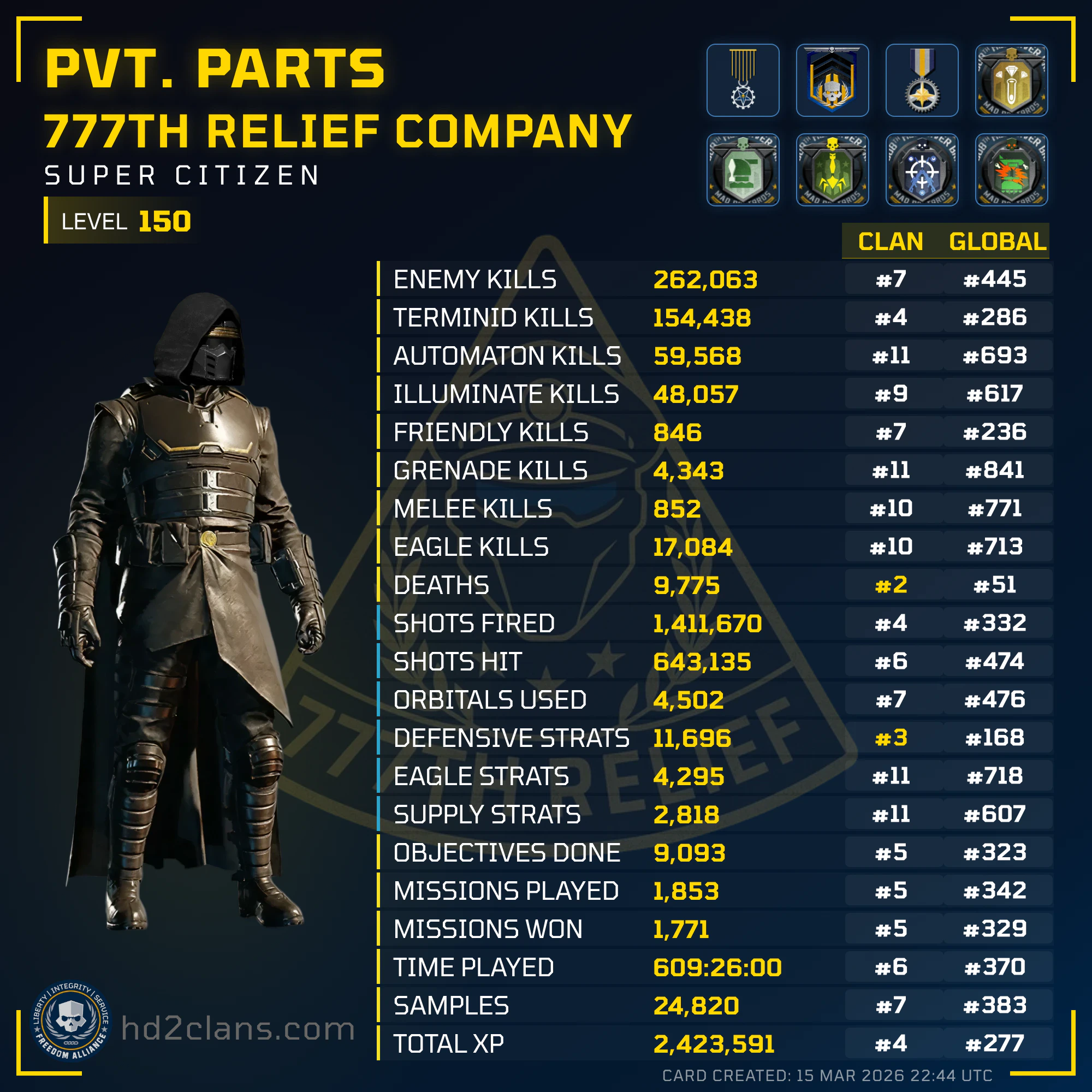 Player Card