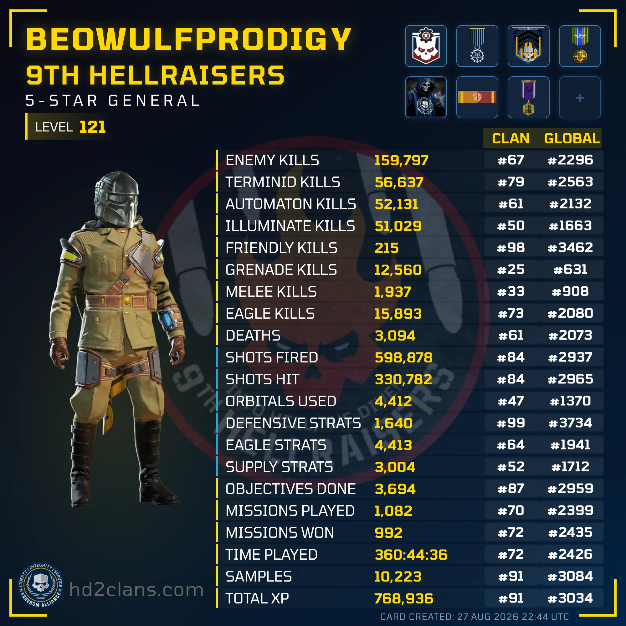 Player Card
