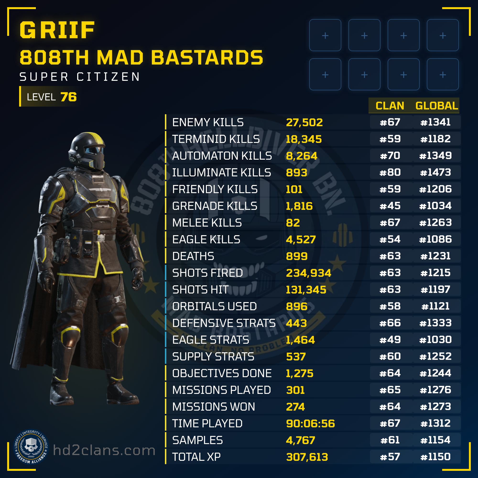 Player Card
