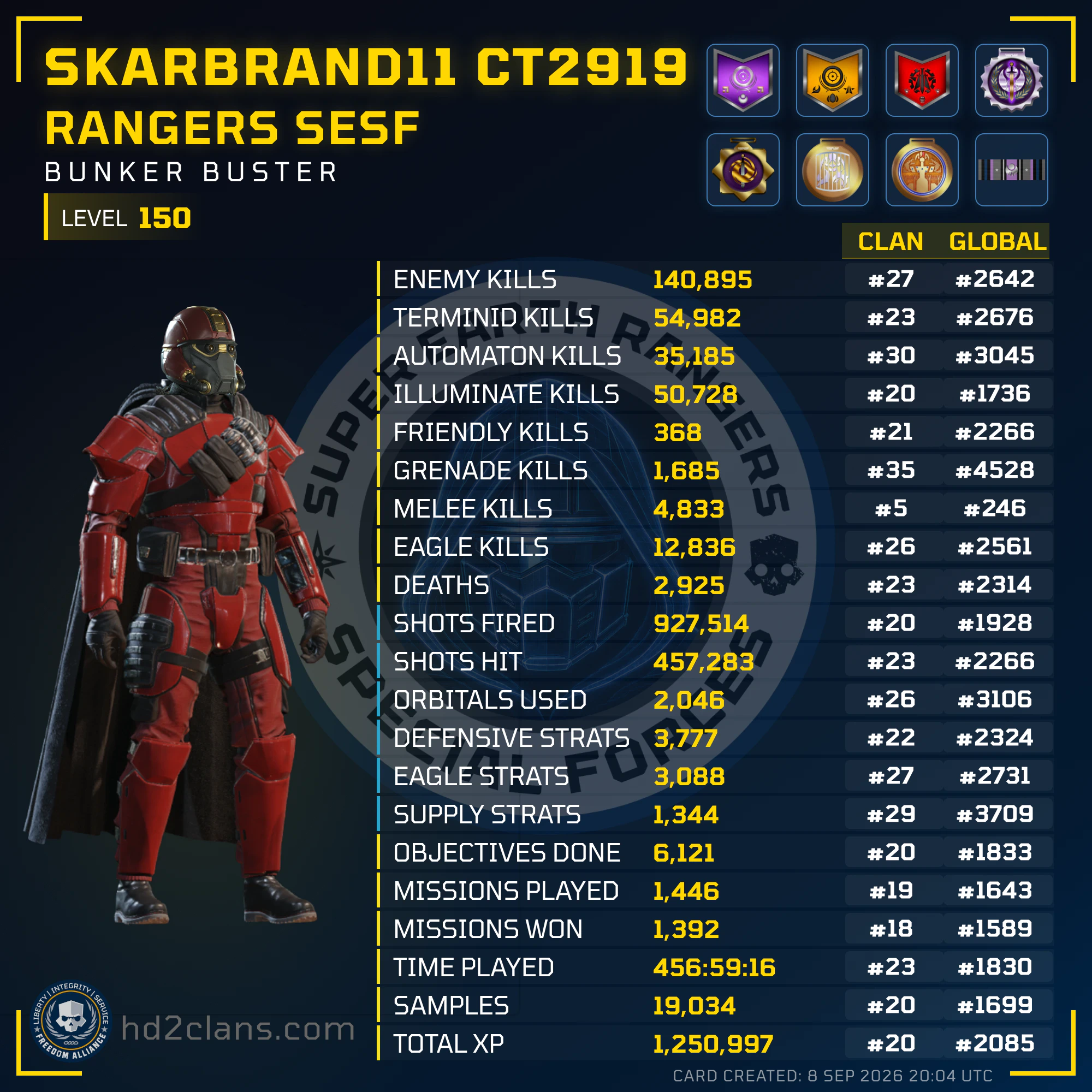 Player Card
