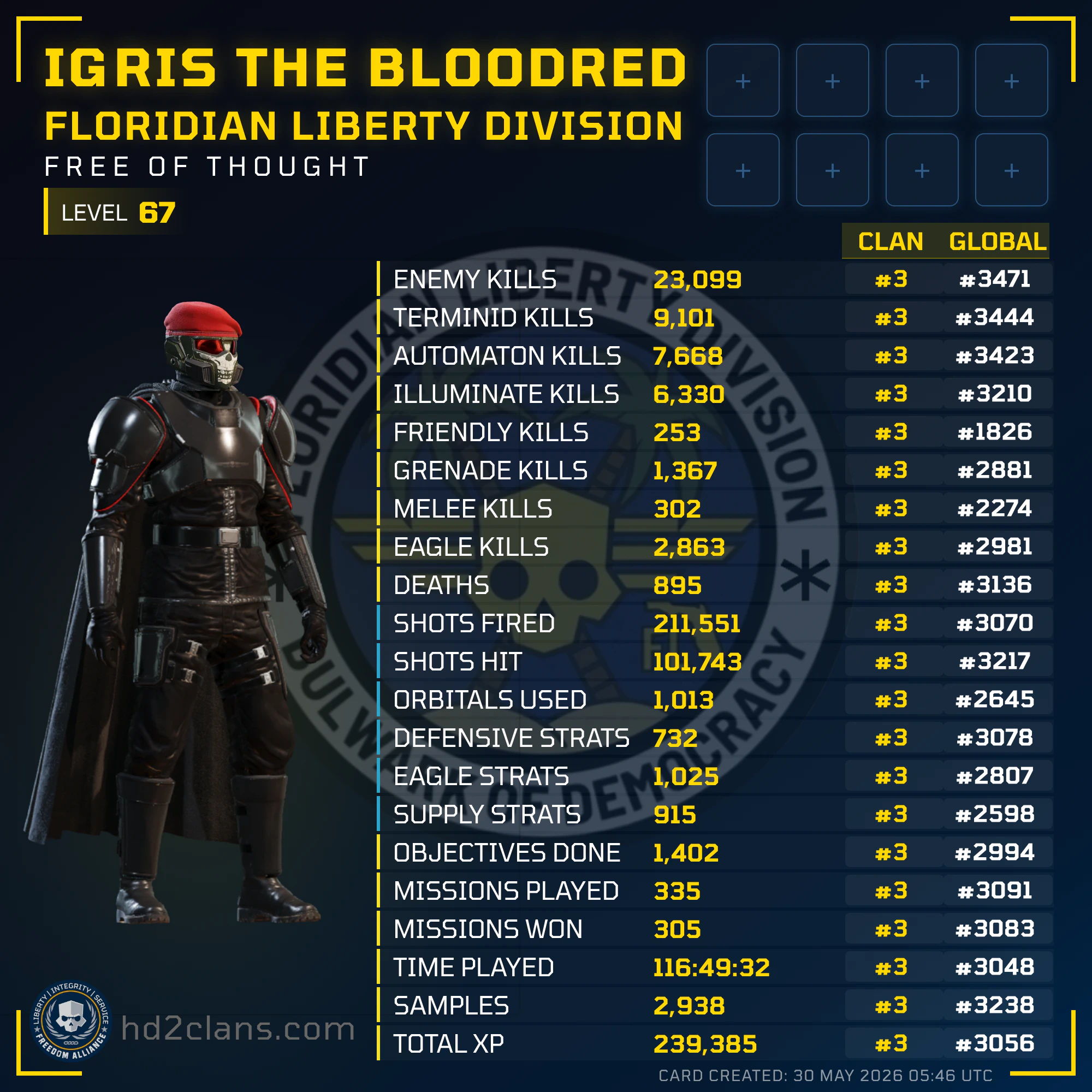 Player Card