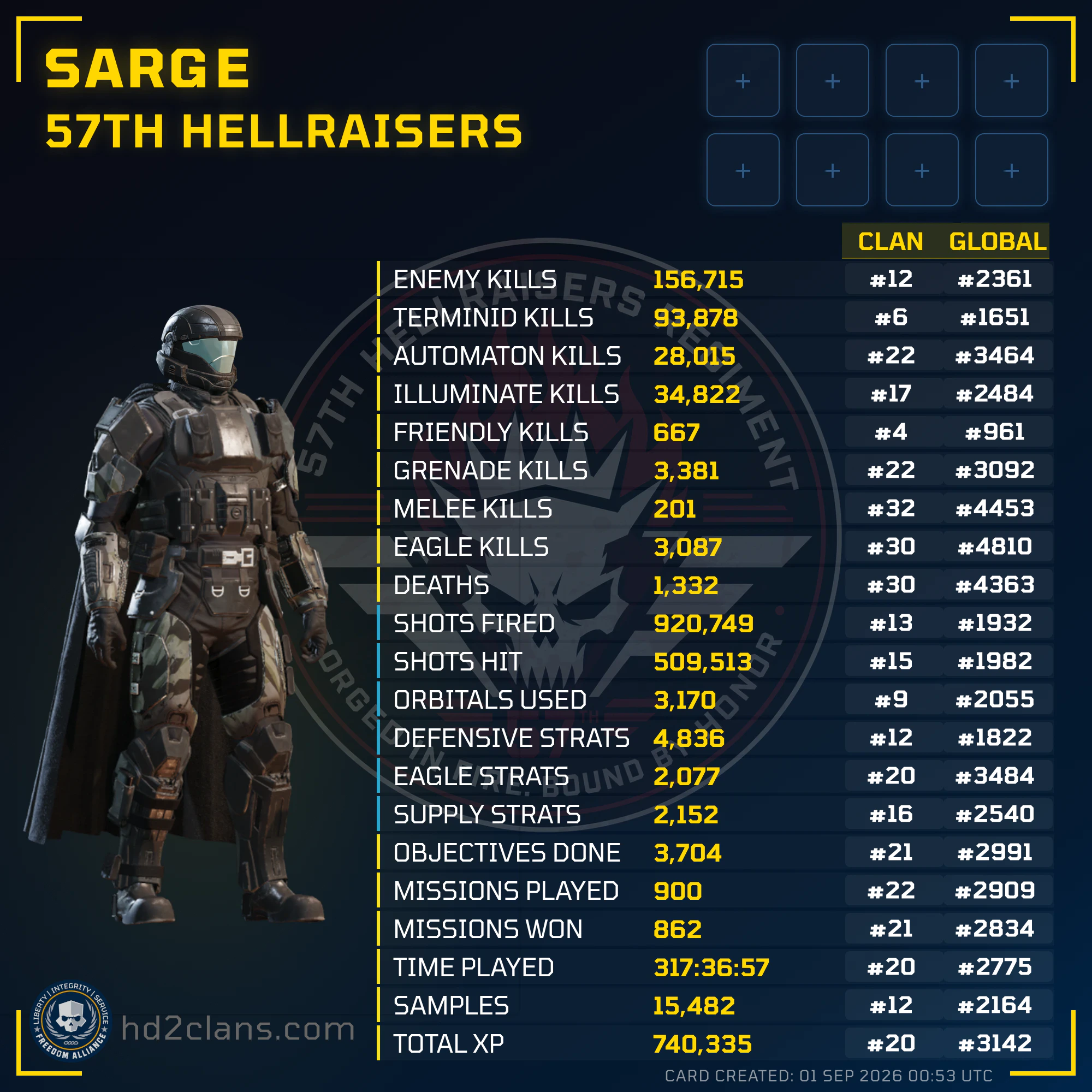 Player Card