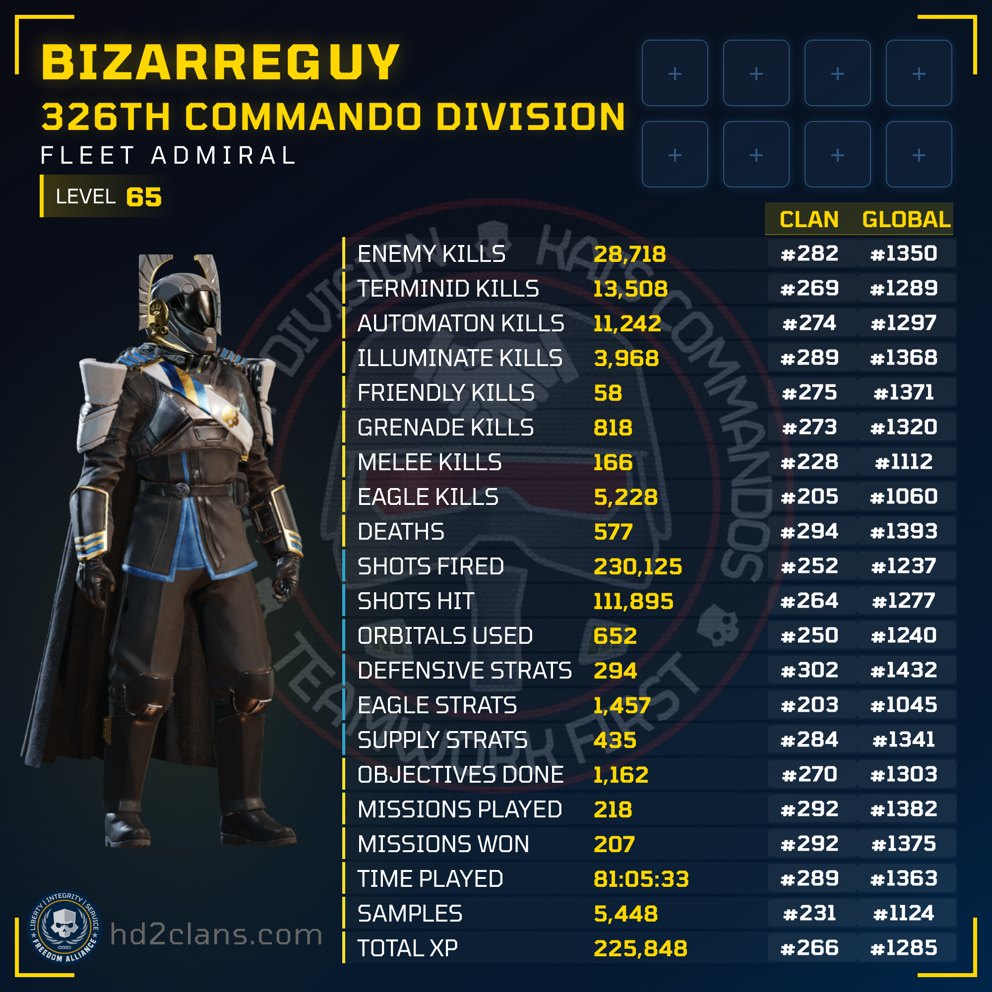 Player Card