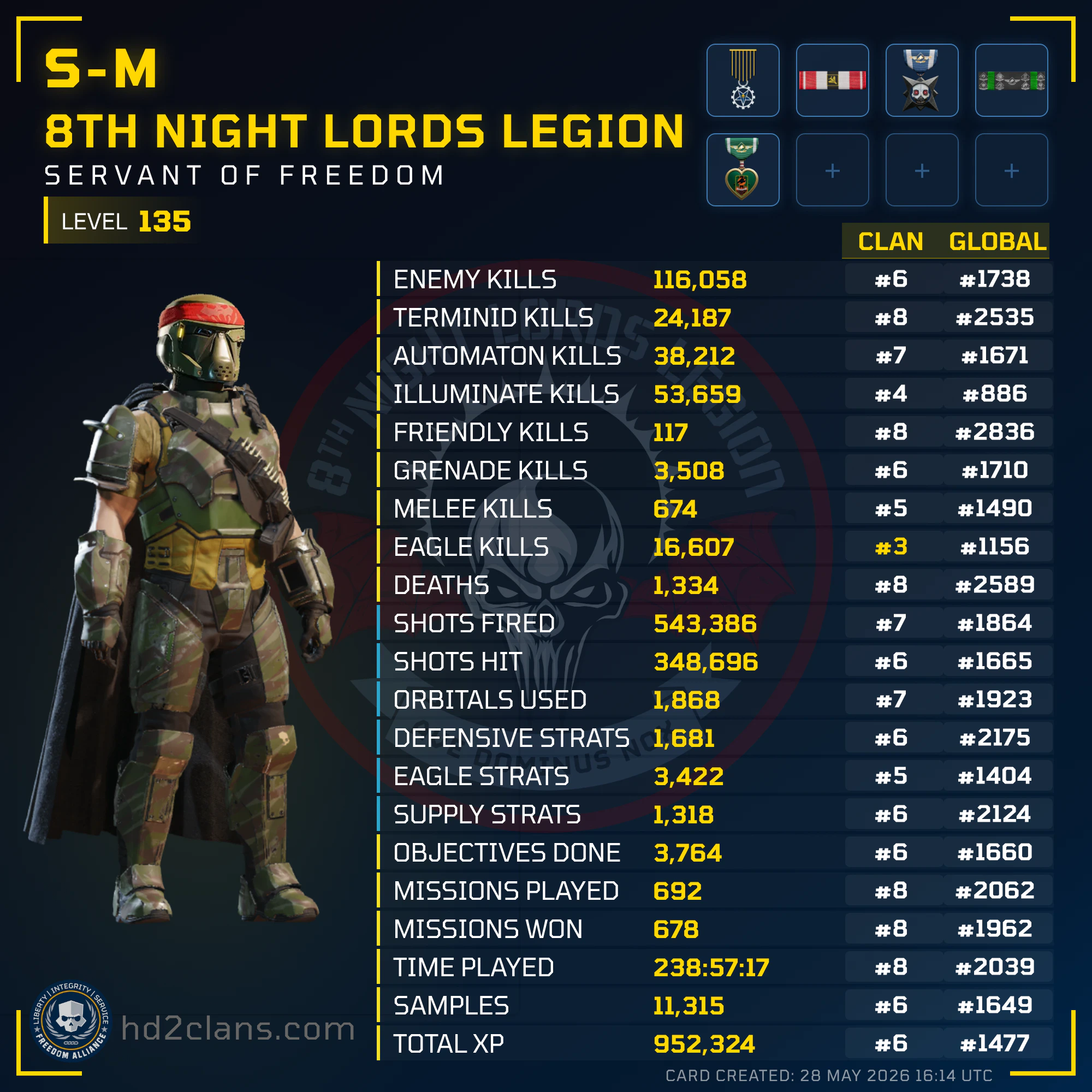 Player Card