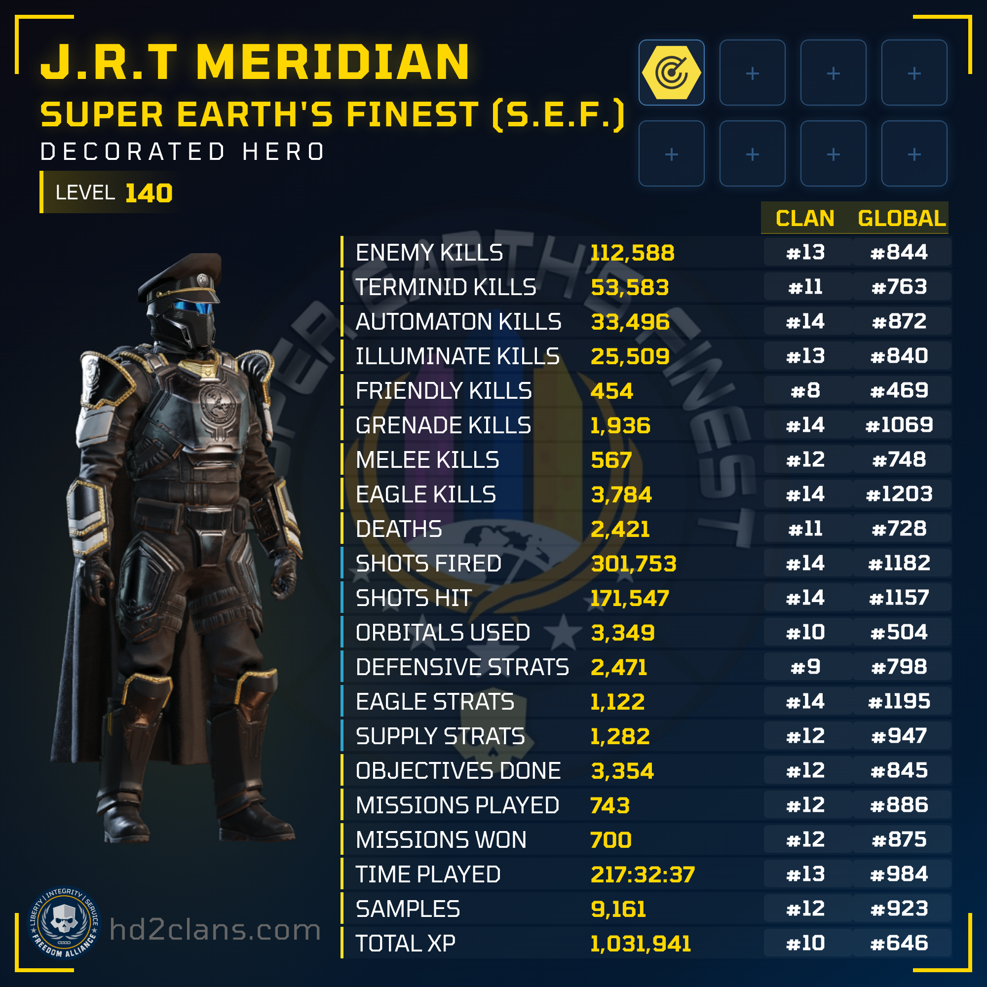 Player Card
