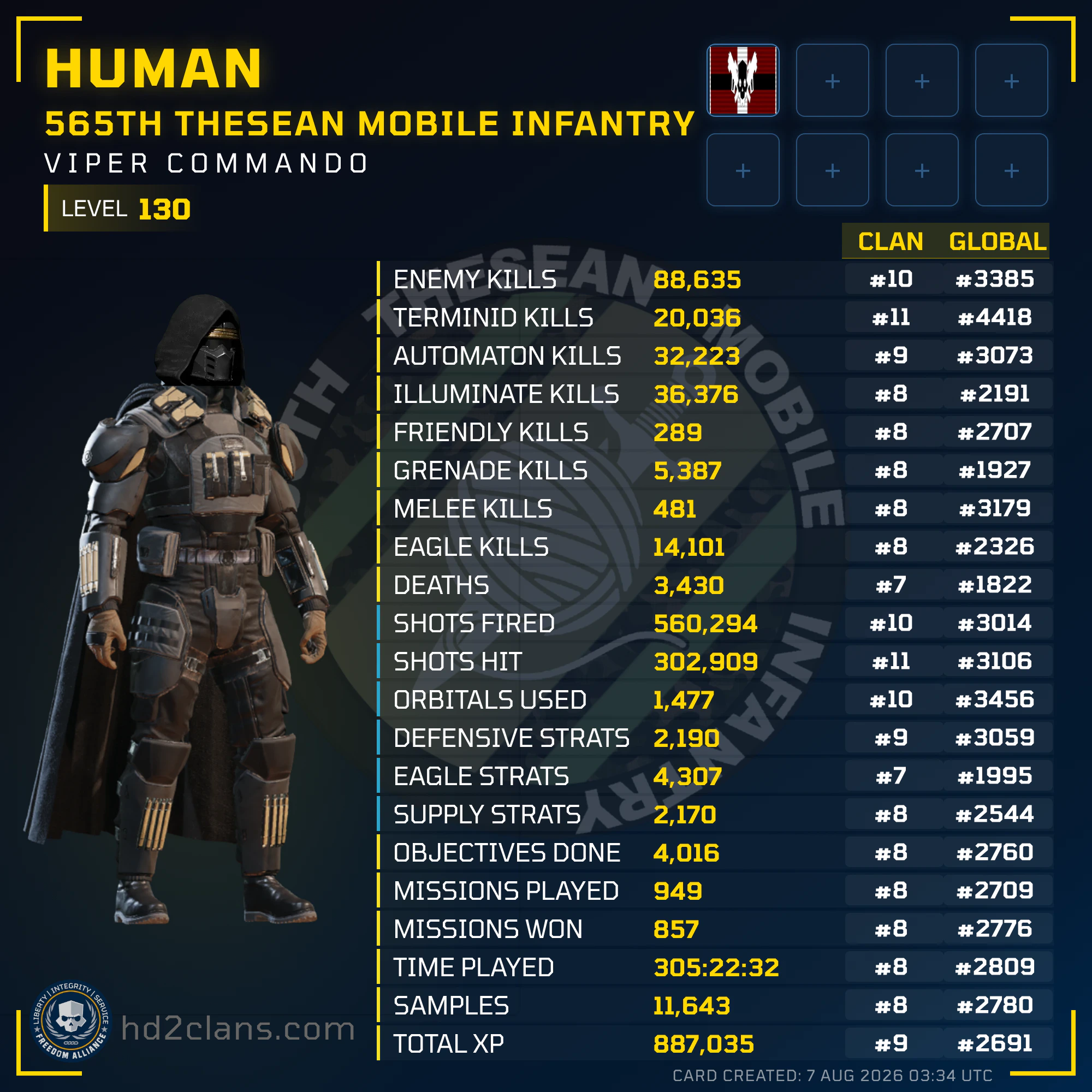 Player Card