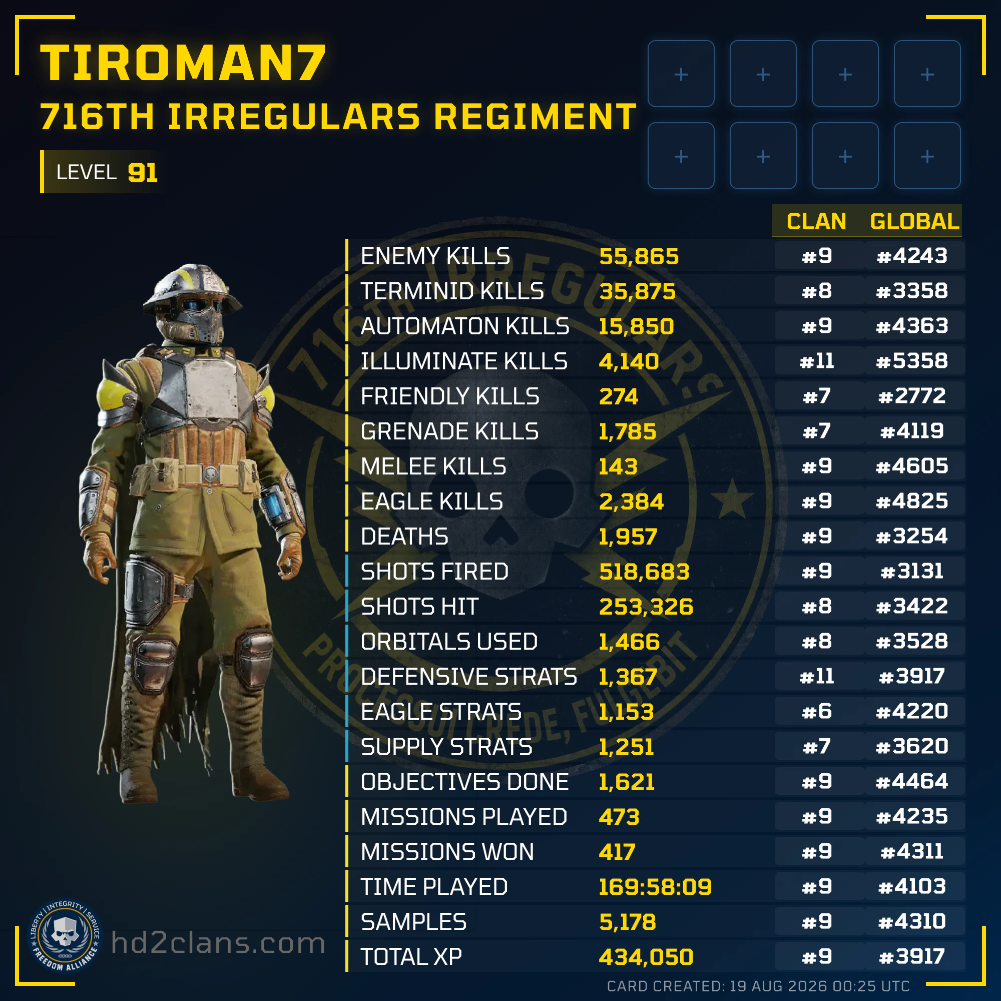 Player Card