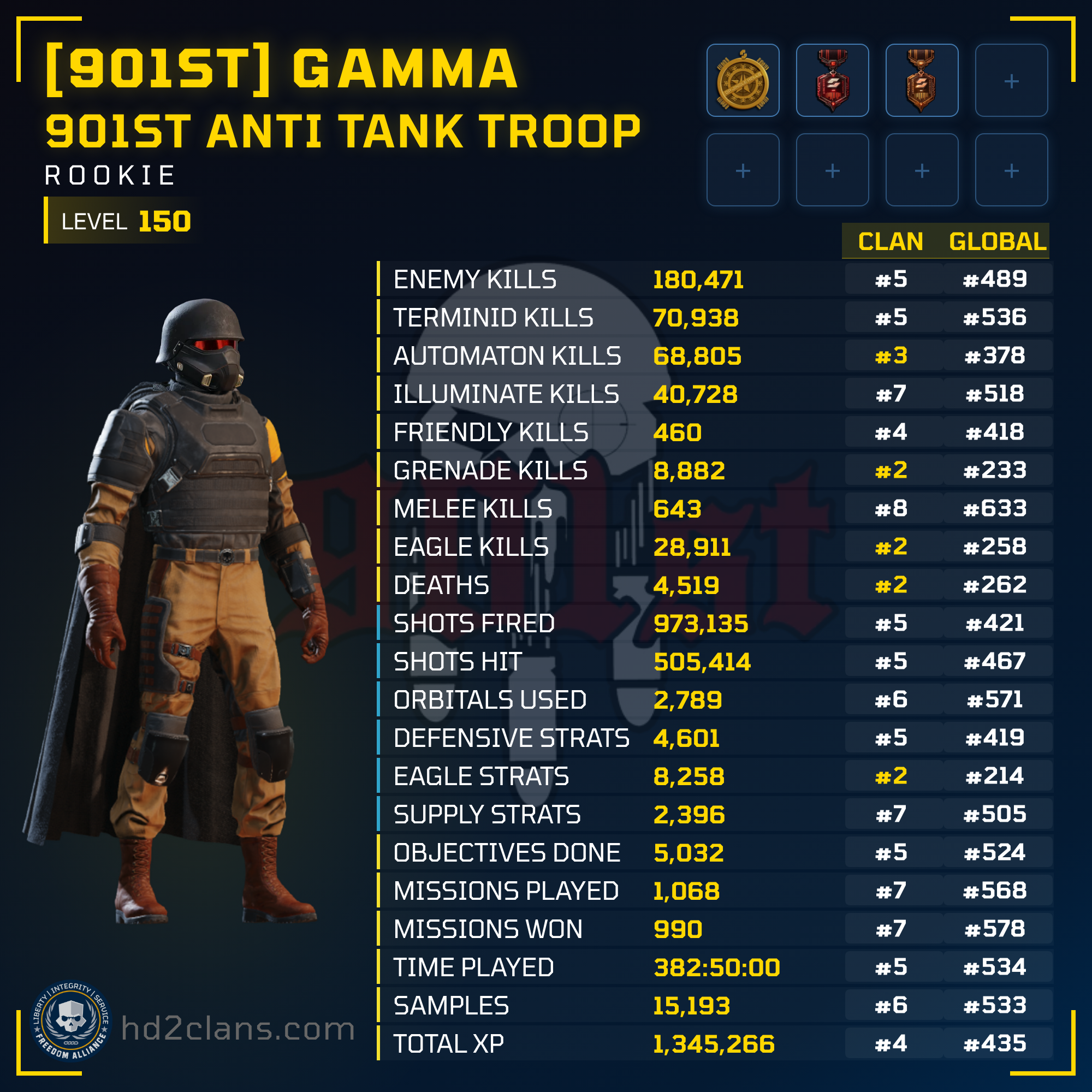 Player Card