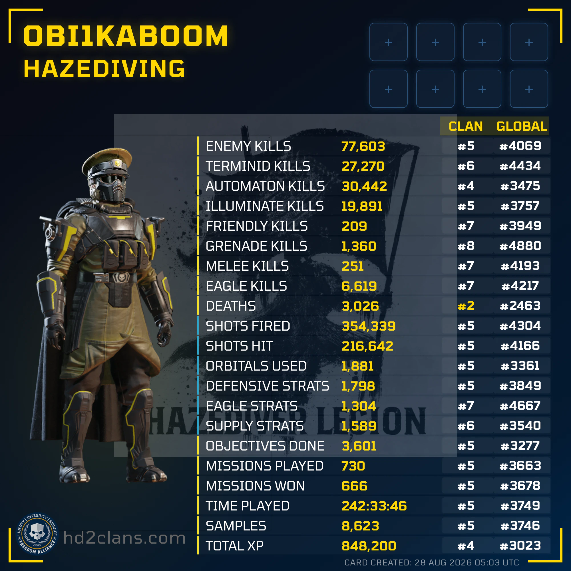Player Card