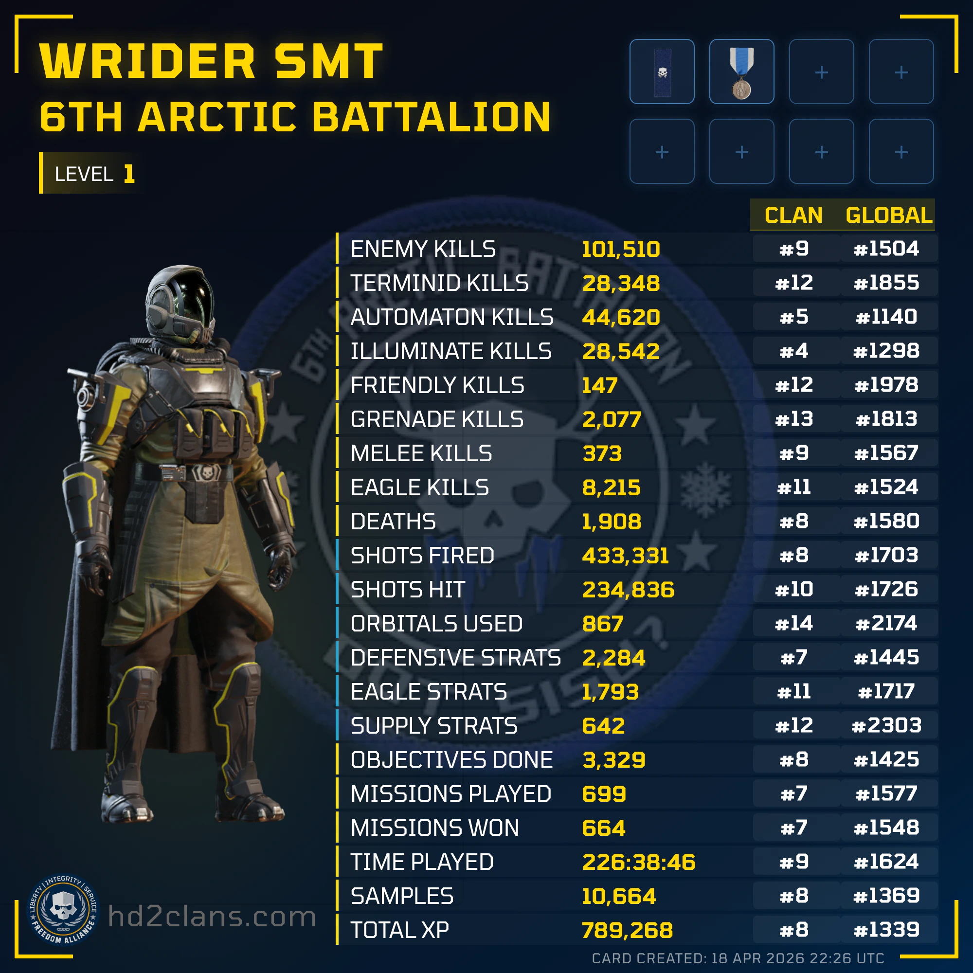 Player Card