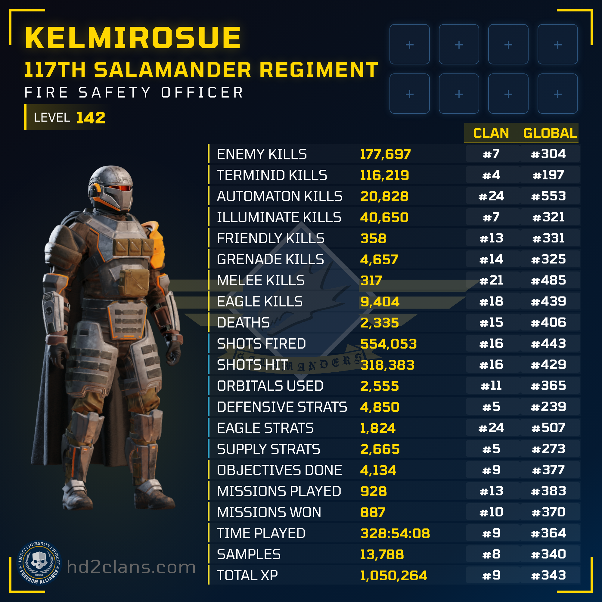Player Card