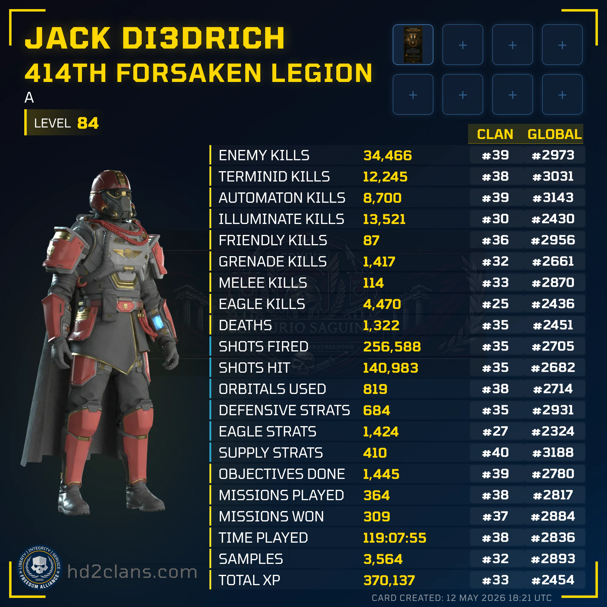 Player Card