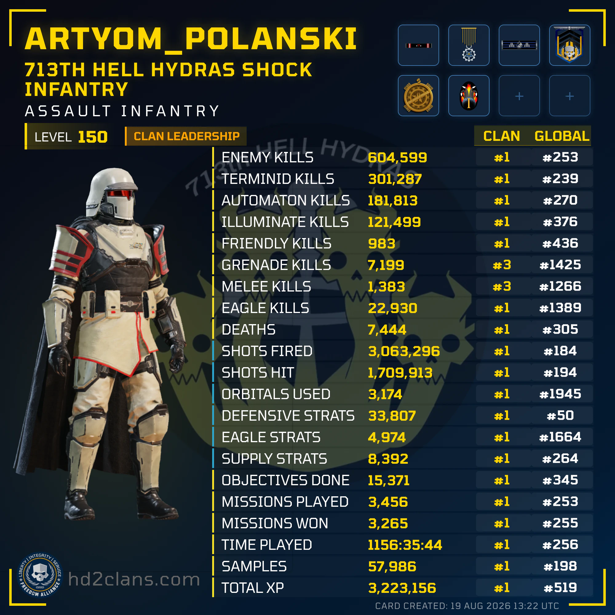 Player Card