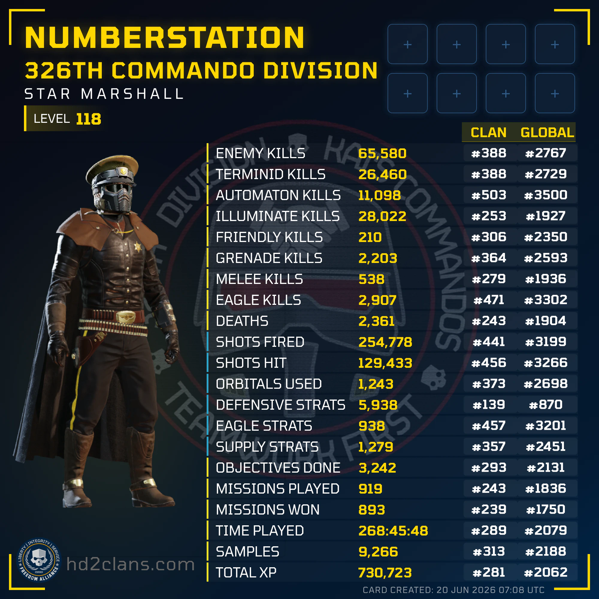 Player Card