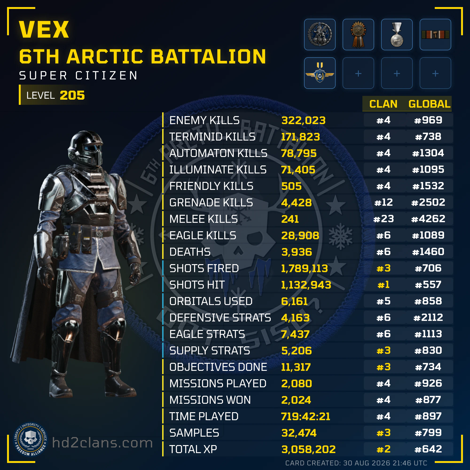 Player Card