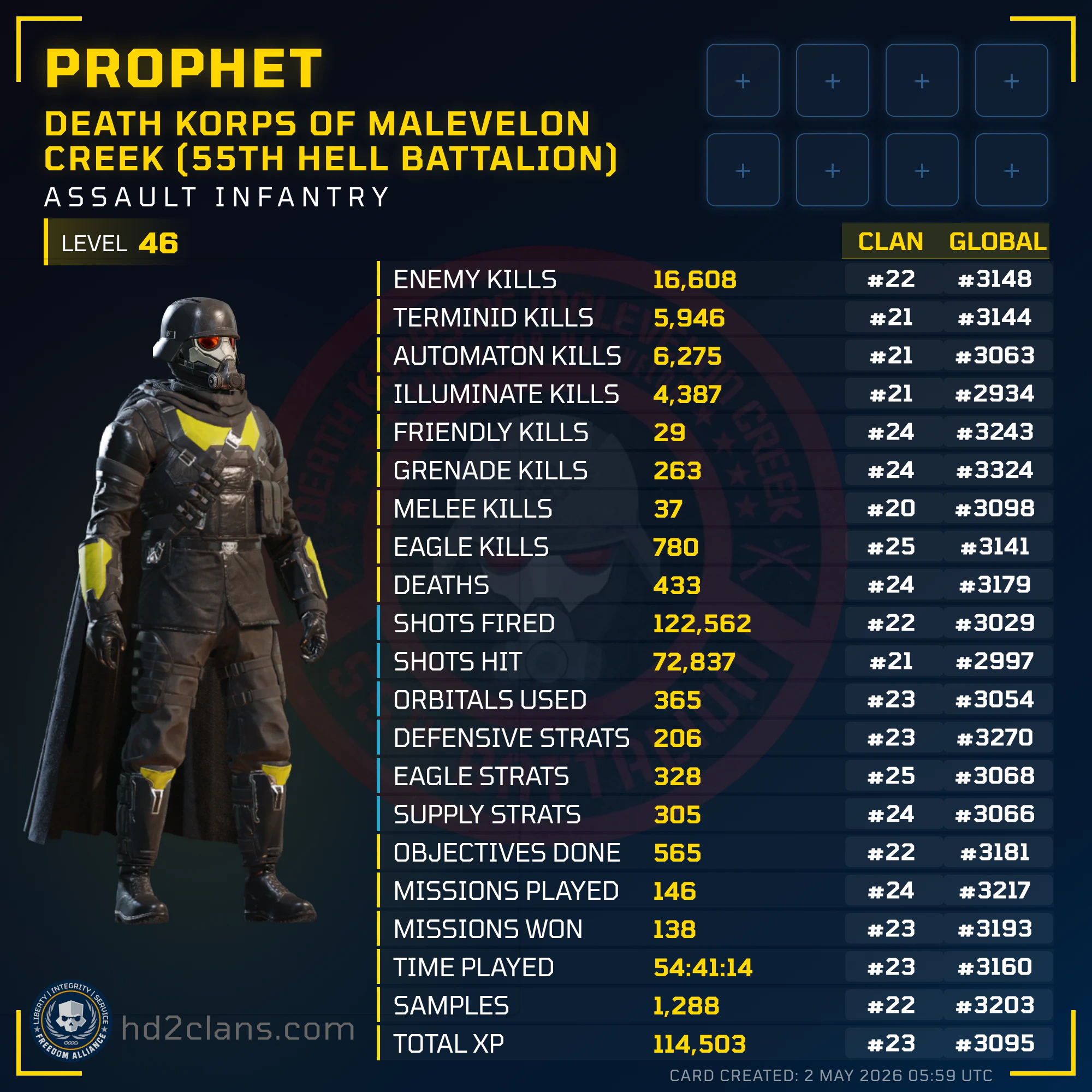 Player Card