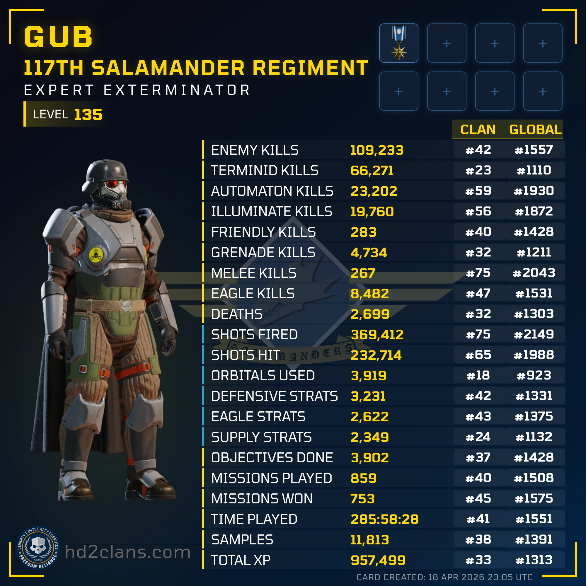 Player Card