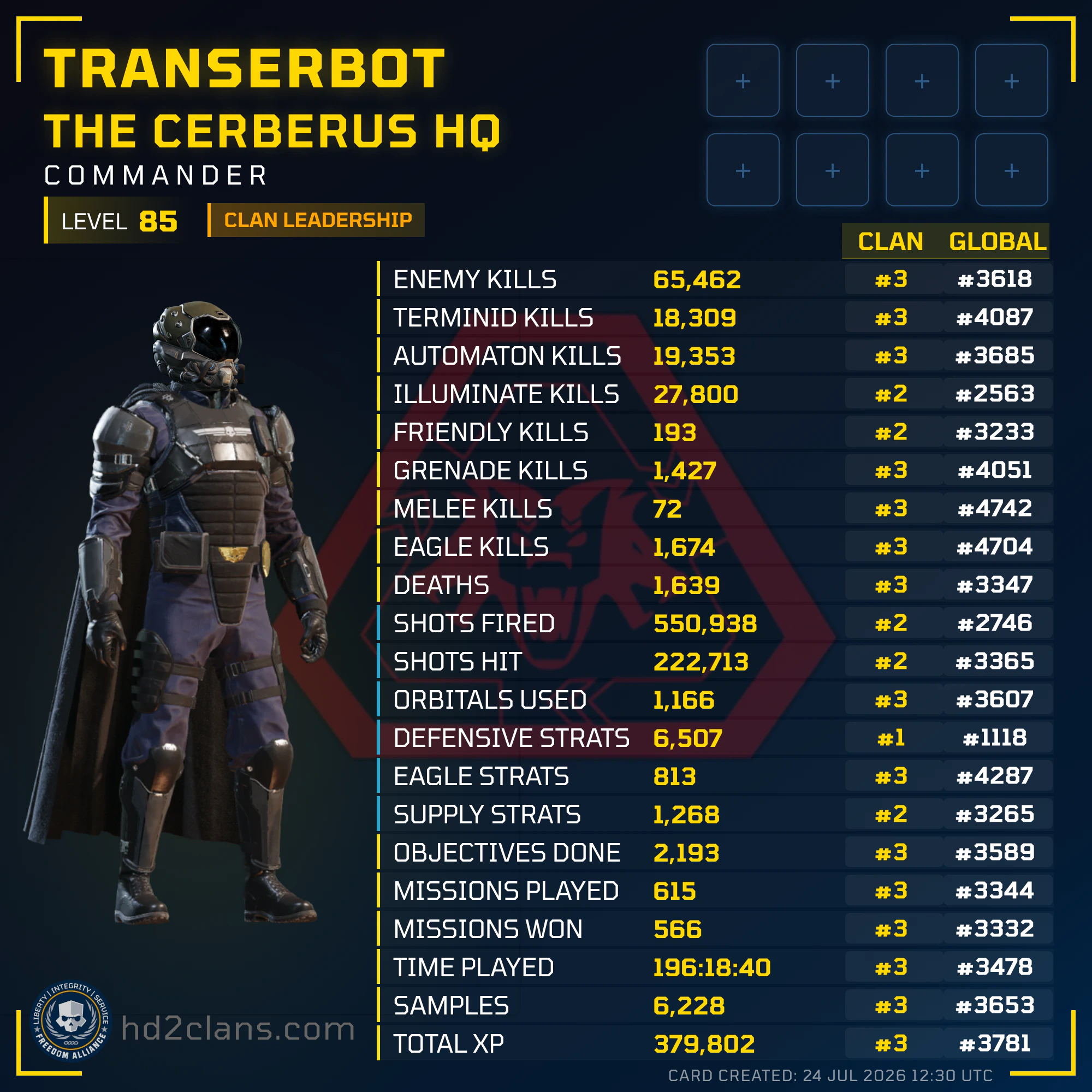 Player Card