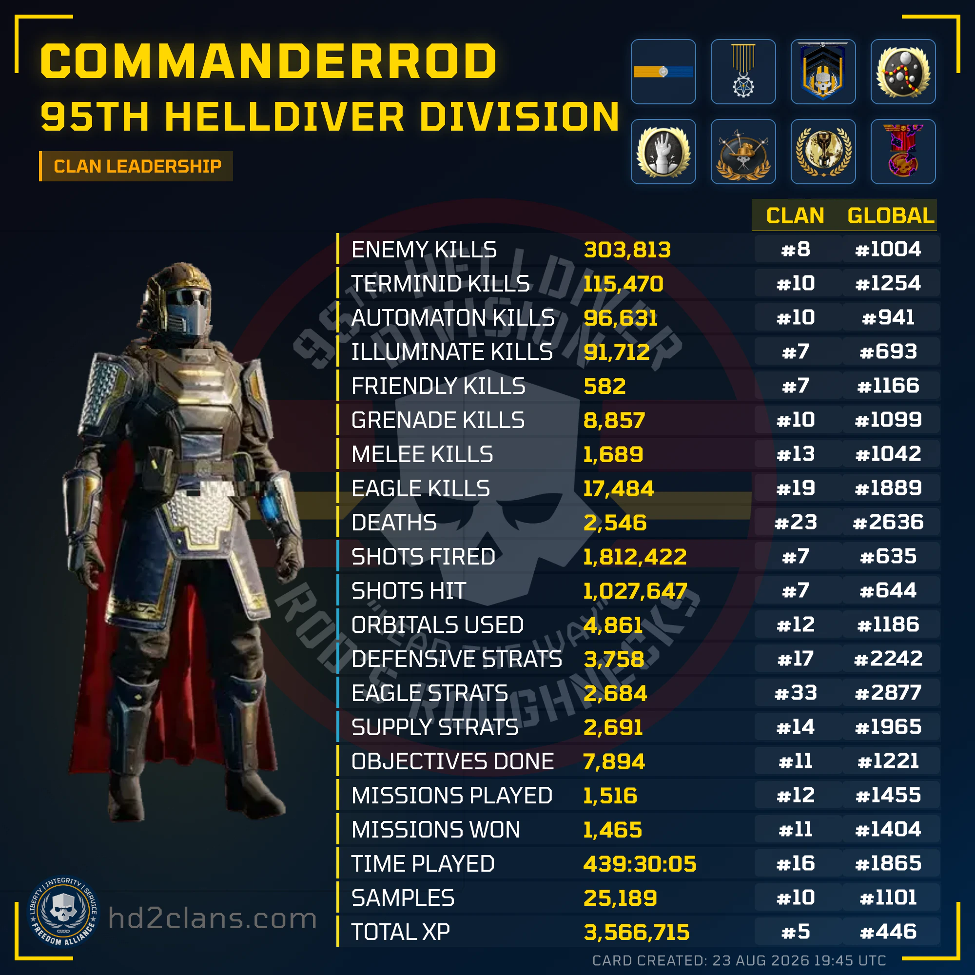 Player Card