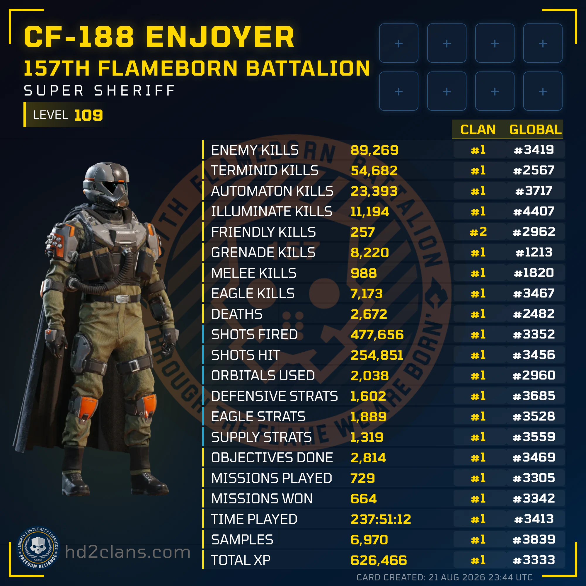 Player Card