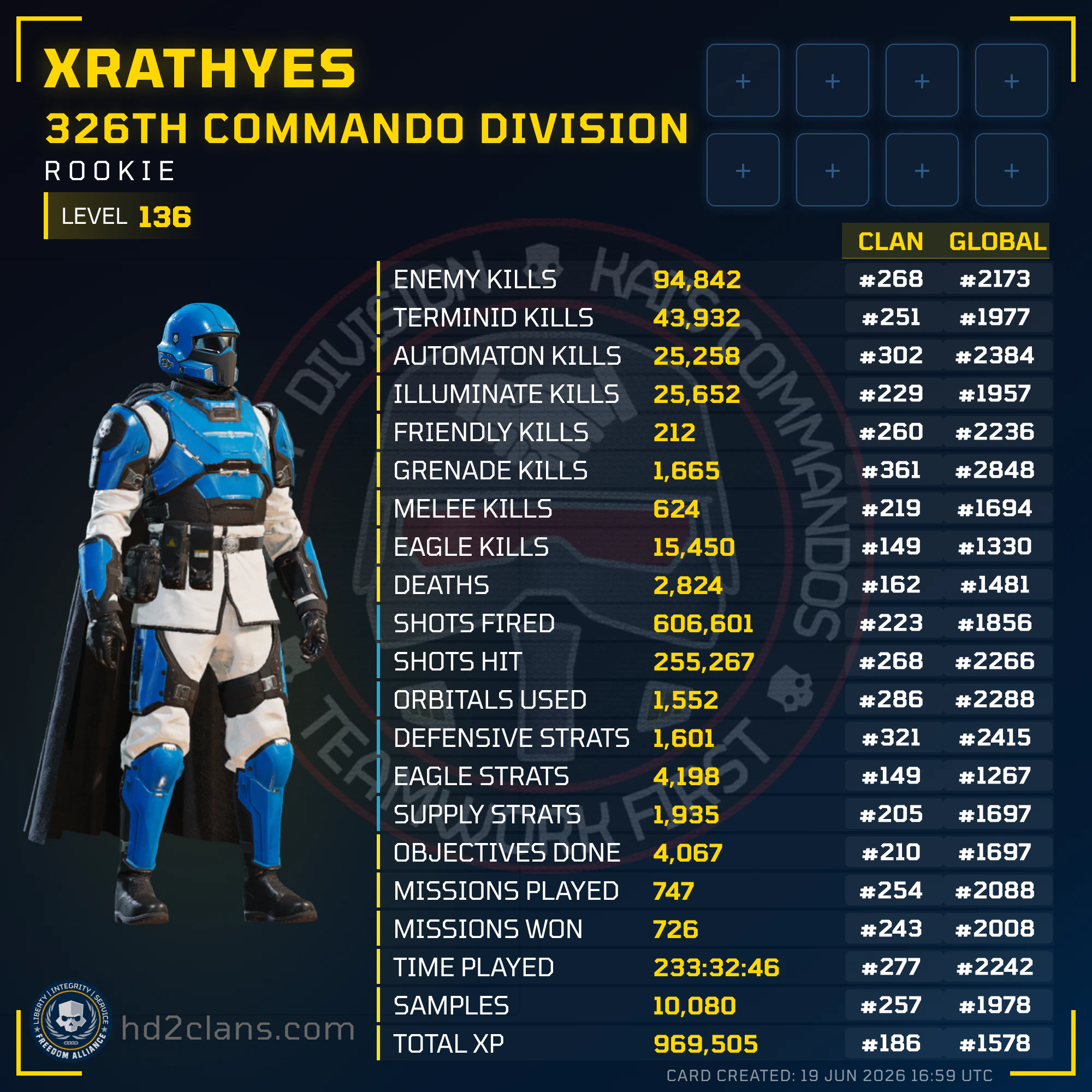 Player Card