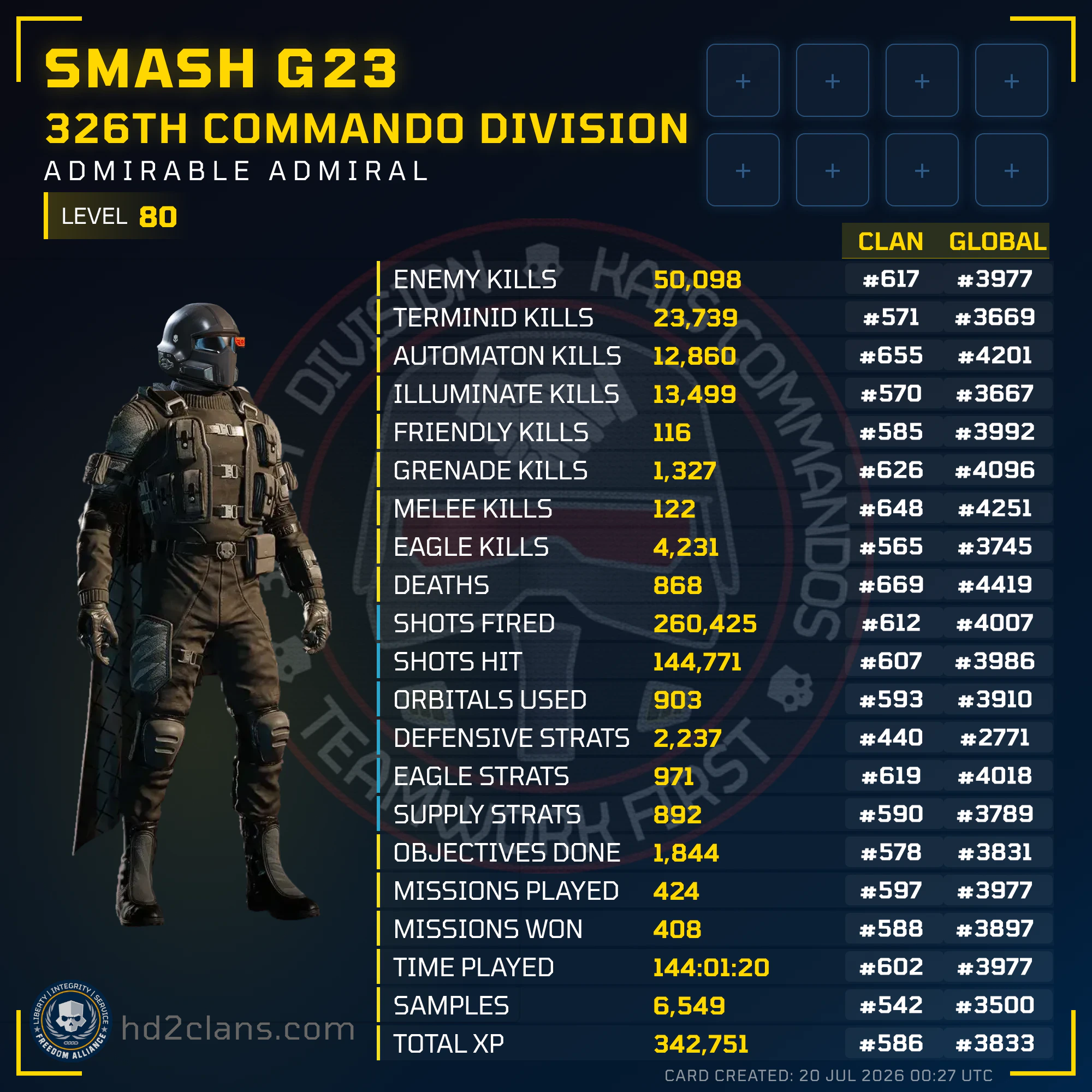 Player Card